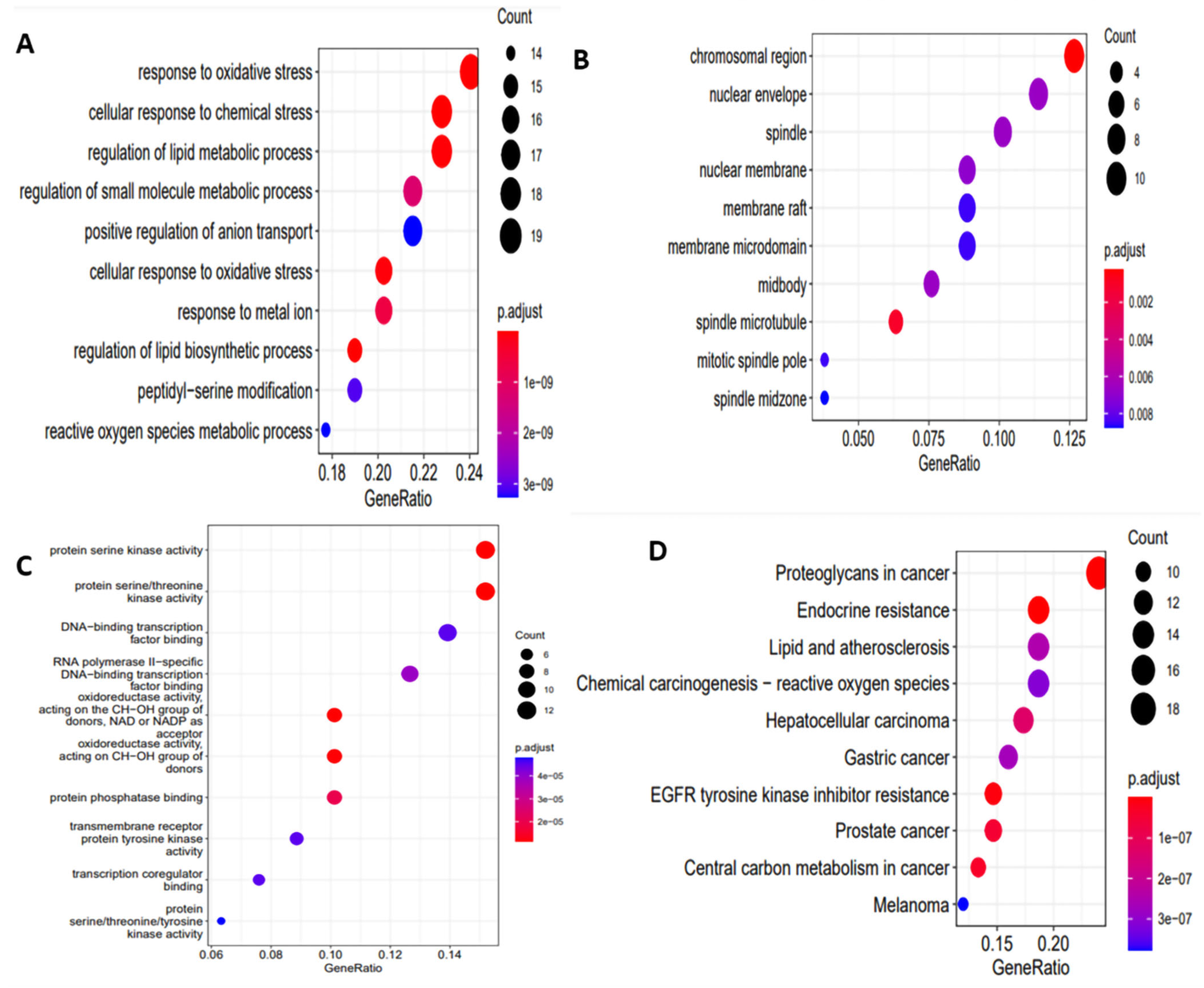 Molecules 27 06220 g003