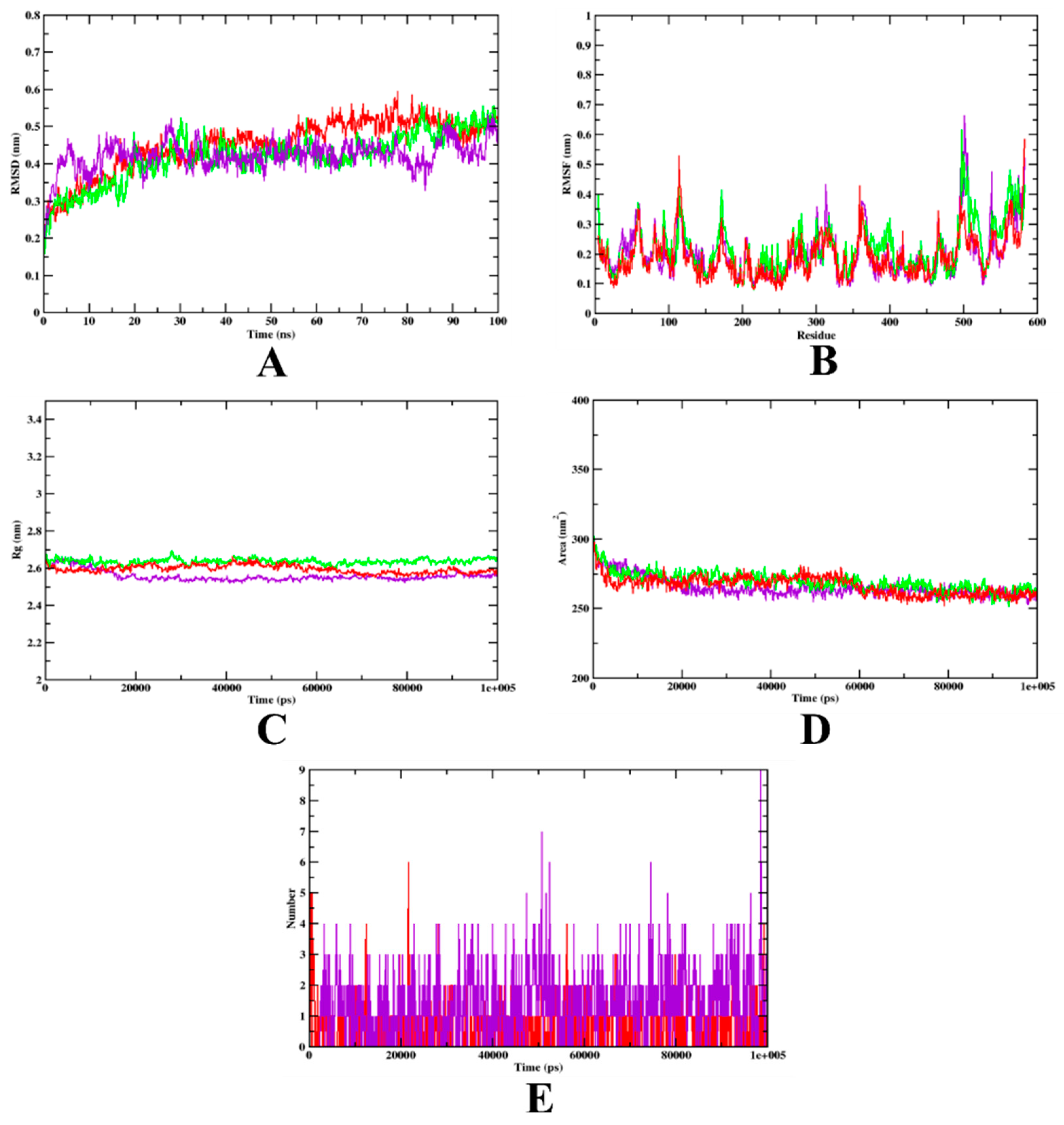 Molecules 27 06222 g008