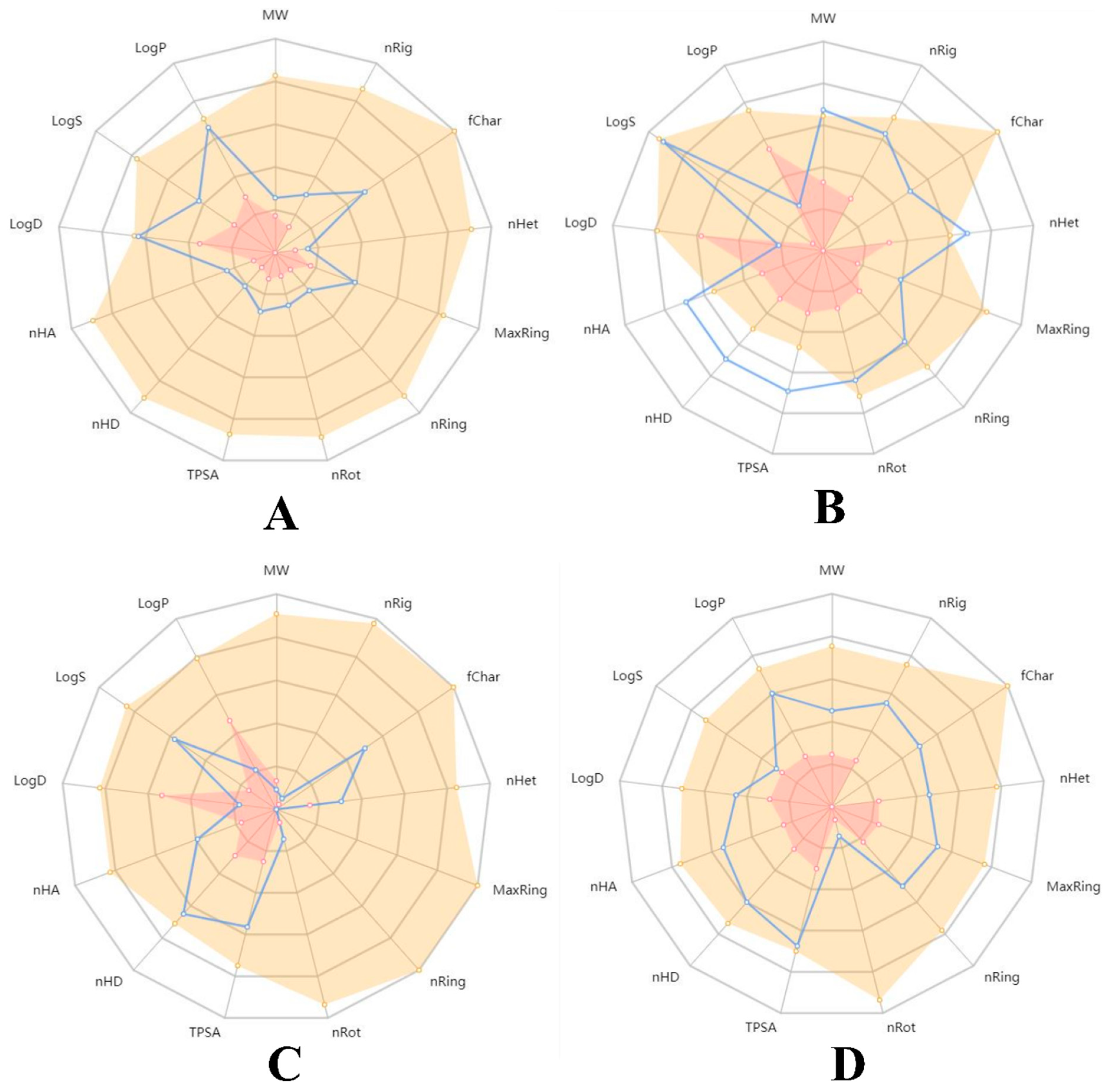 Molecules 27 06222 g009