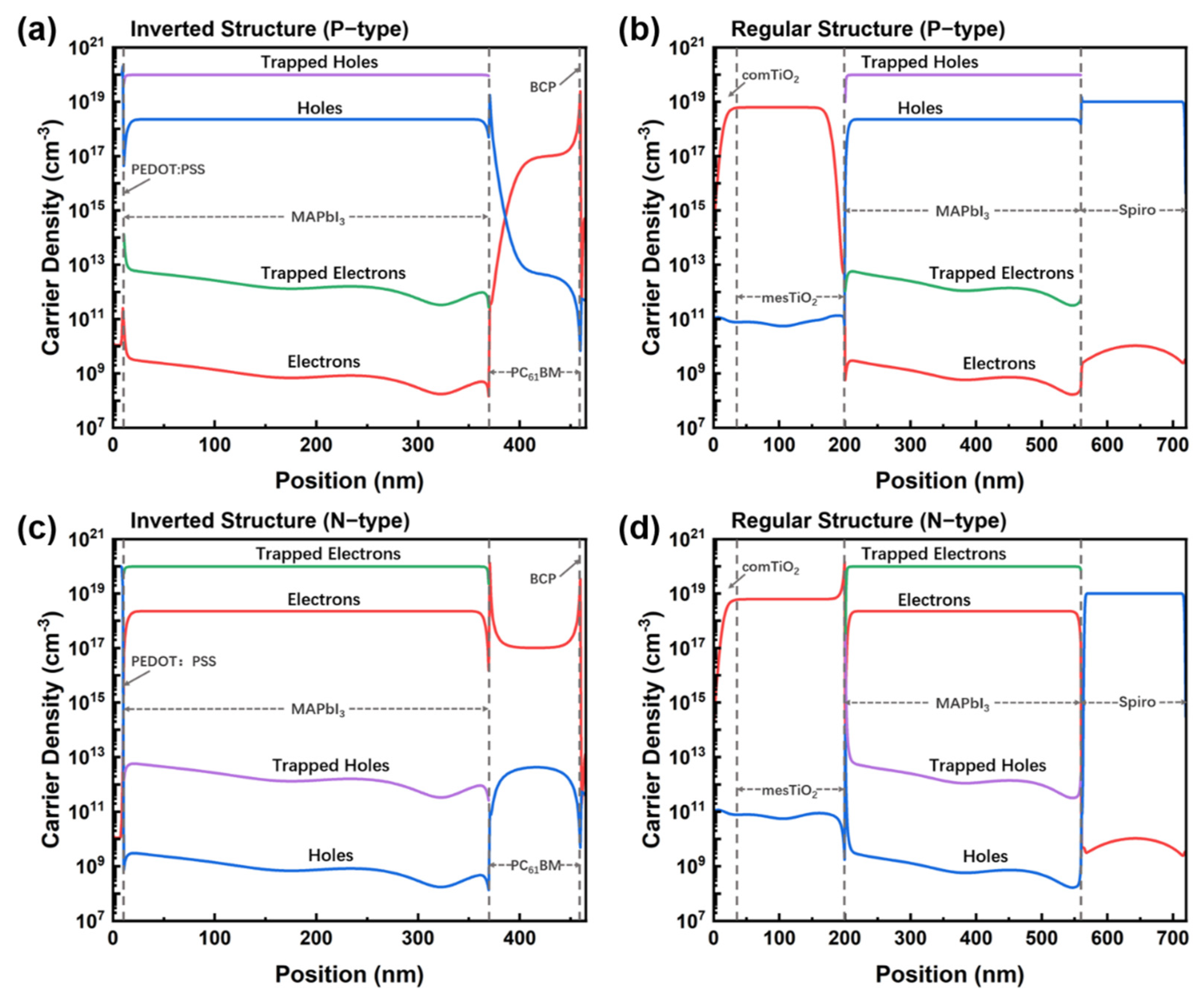 Molecules 27 06223 g003 550