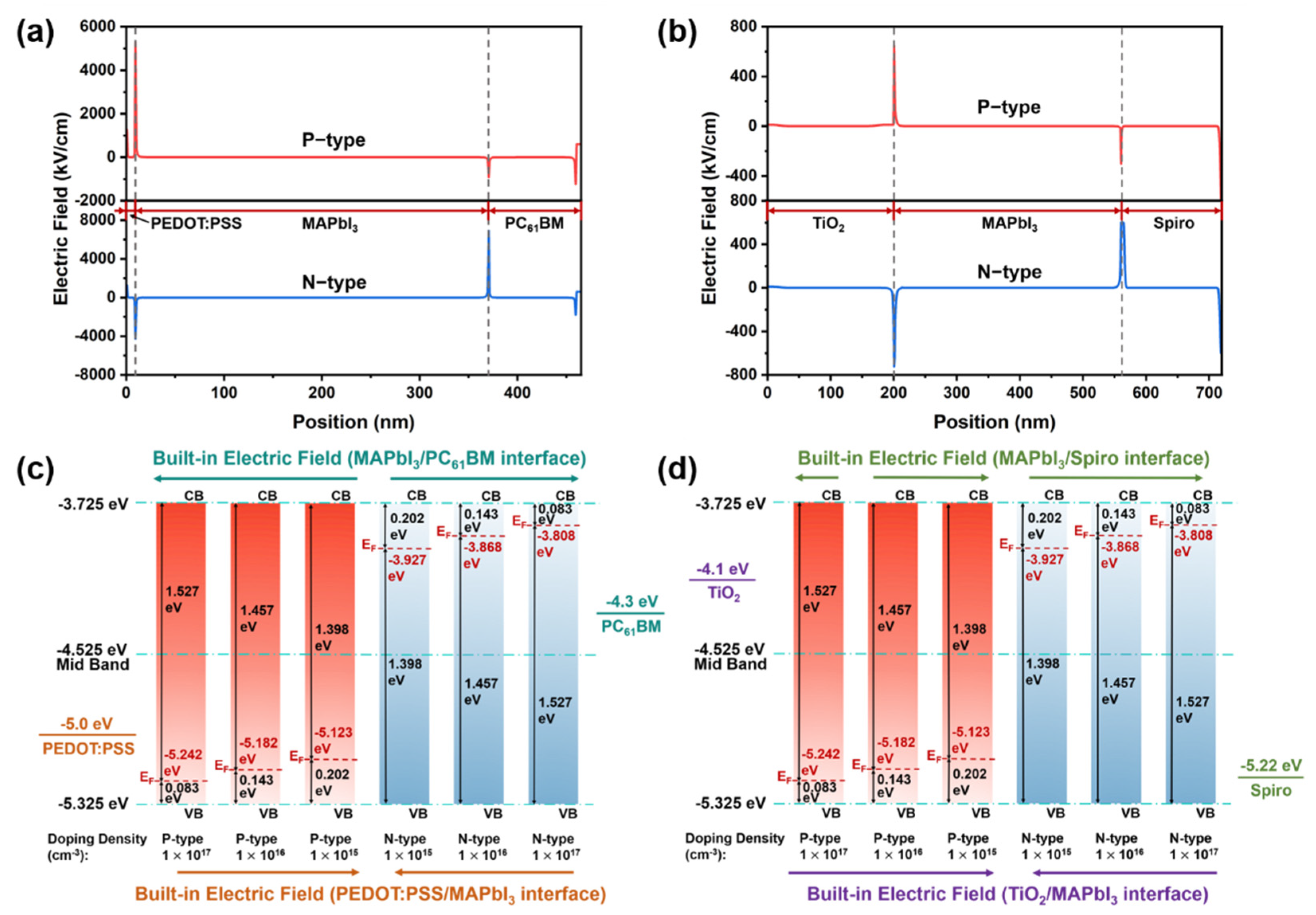 Molecules 27 06223 g004 550