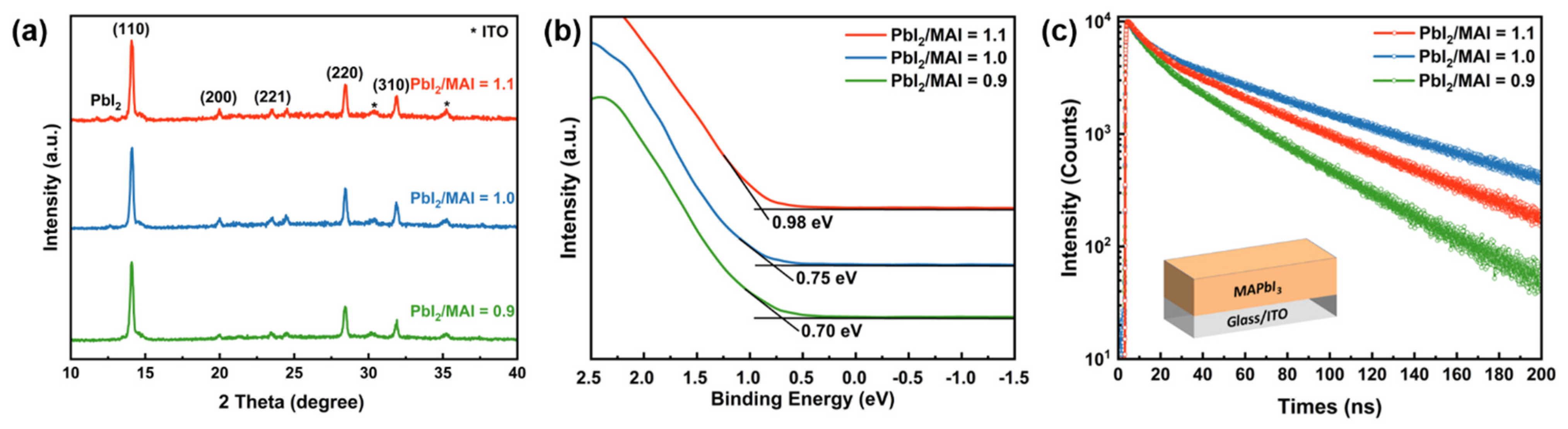 Molecules 27 06223 g006 550