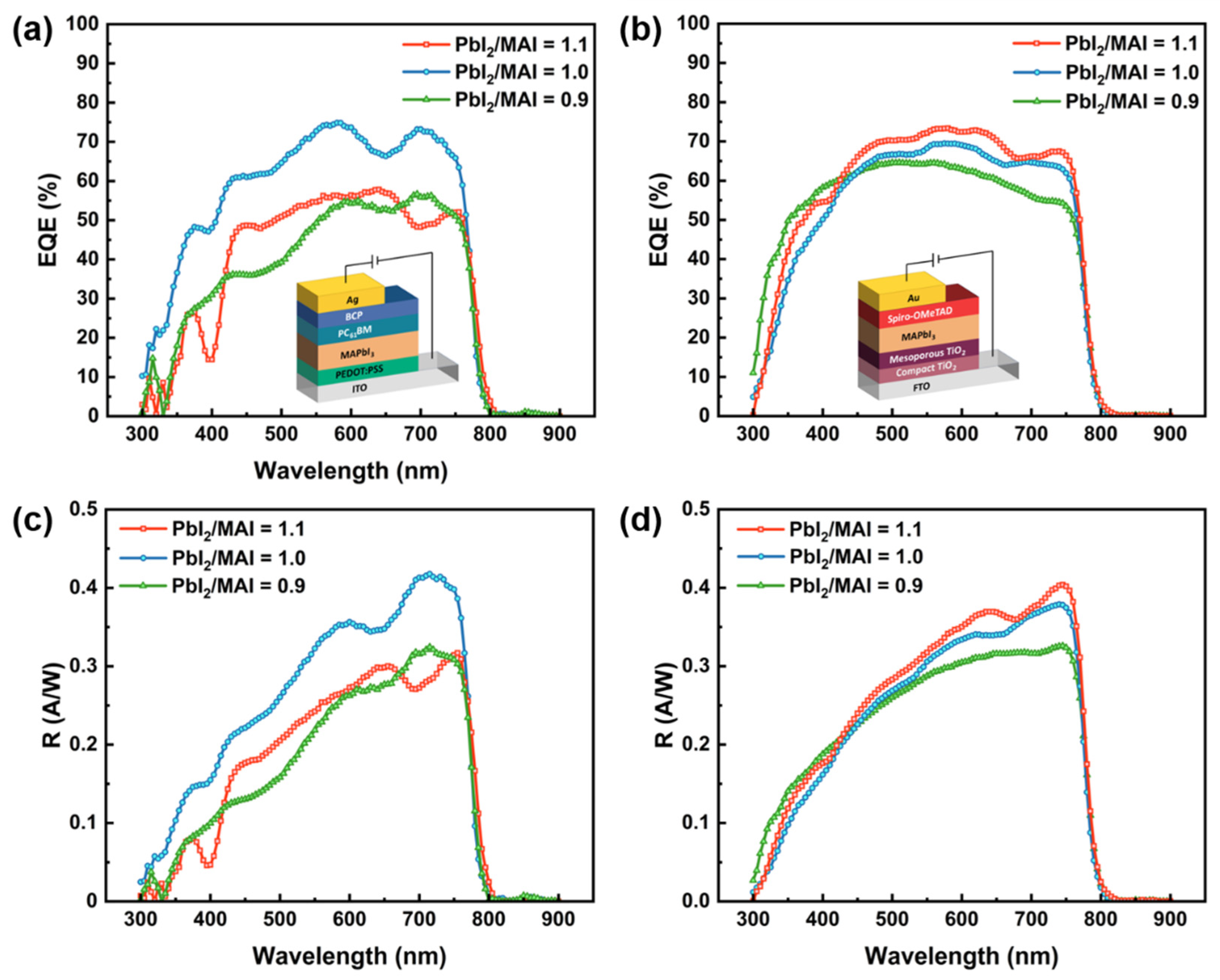 Molecules 27 06223 g007 550
