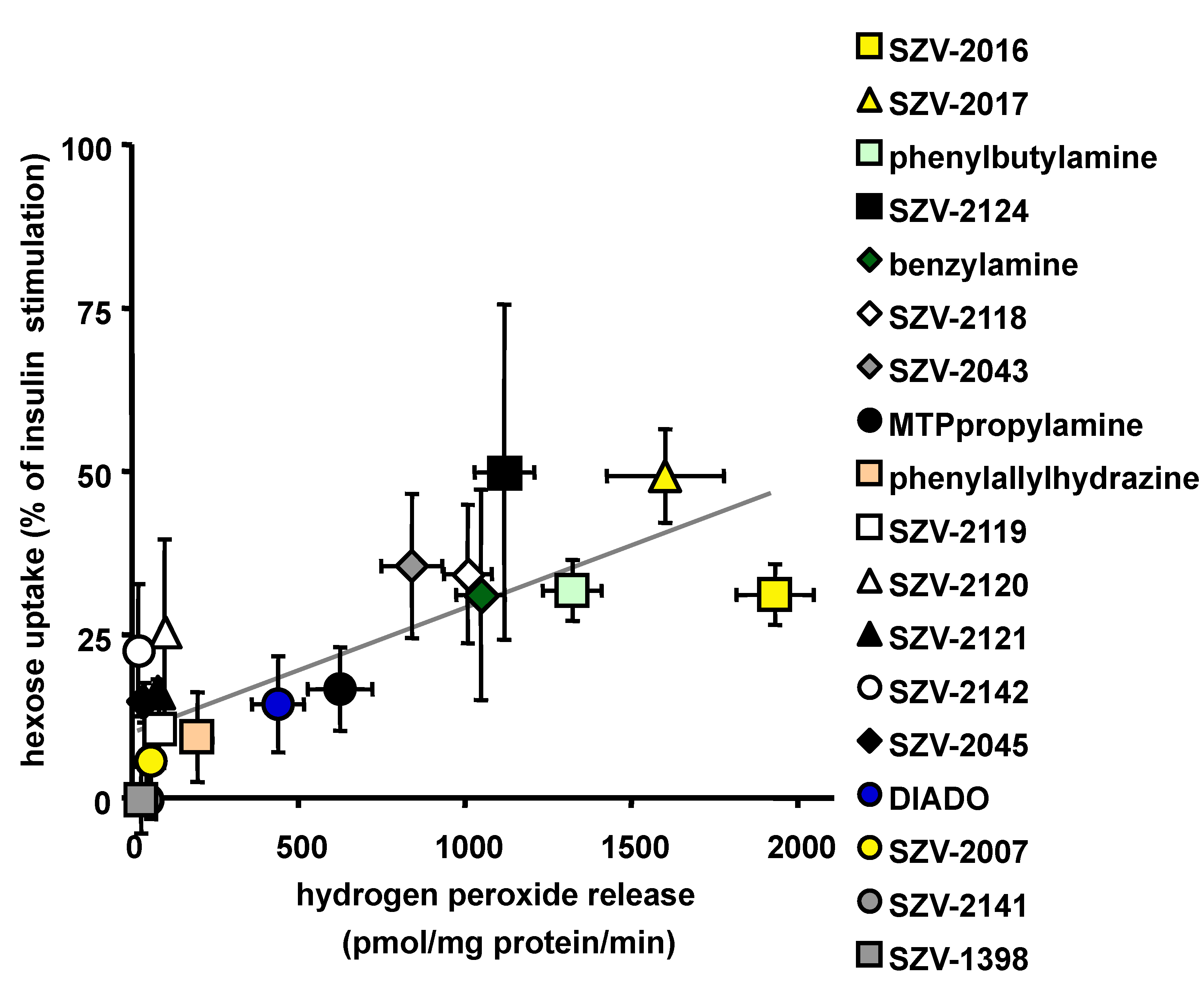 Molecules 27 06224 g006