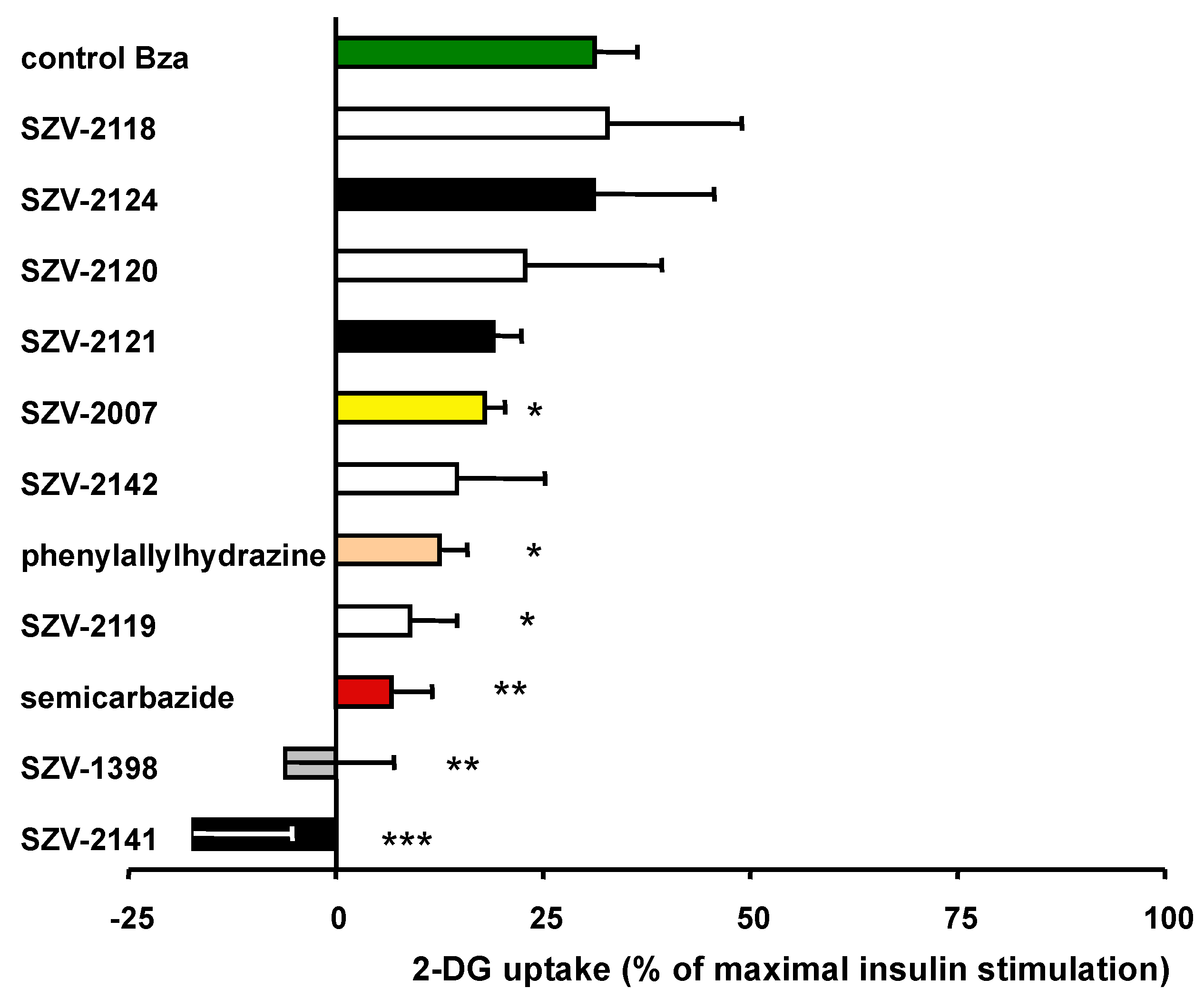 Molecules 27 06224 g007