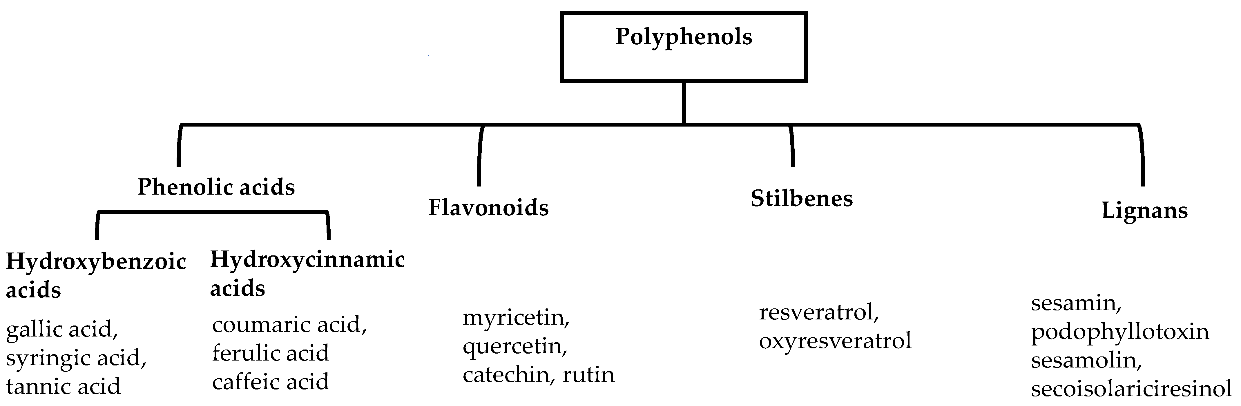 Molecules 27 06225 g001 Molecules 27 06225 g001