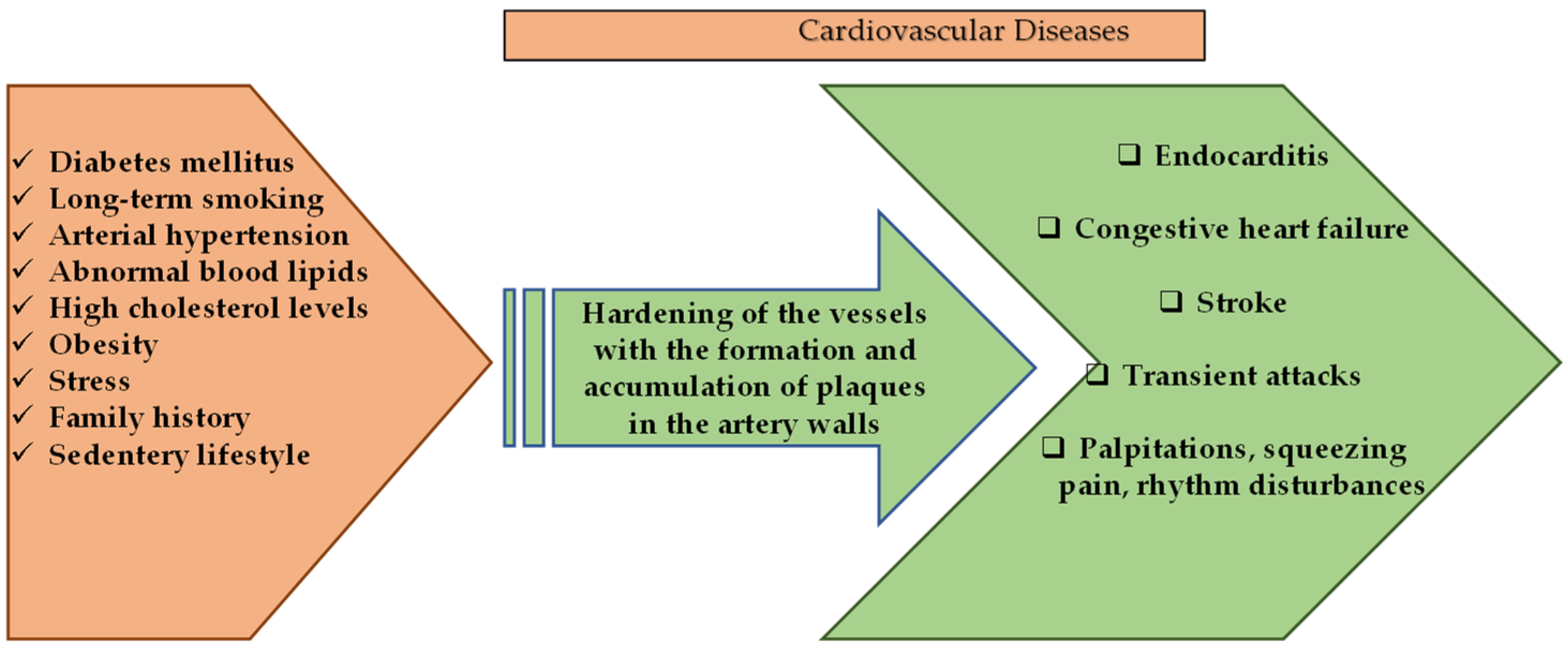 Molecules 27 06225 g002 Molecules 27 06225 g002