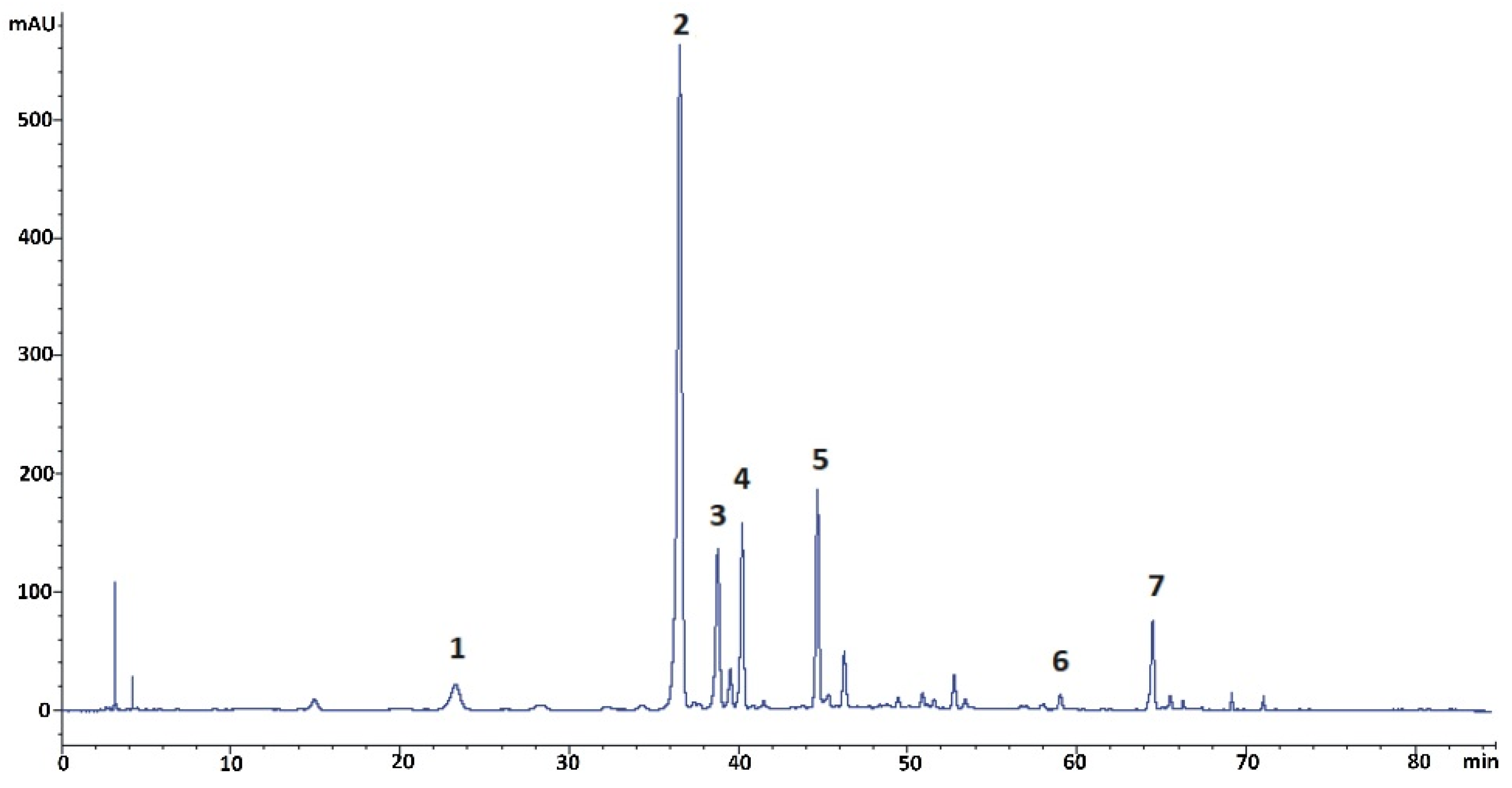 Molecules 27 06227 g001