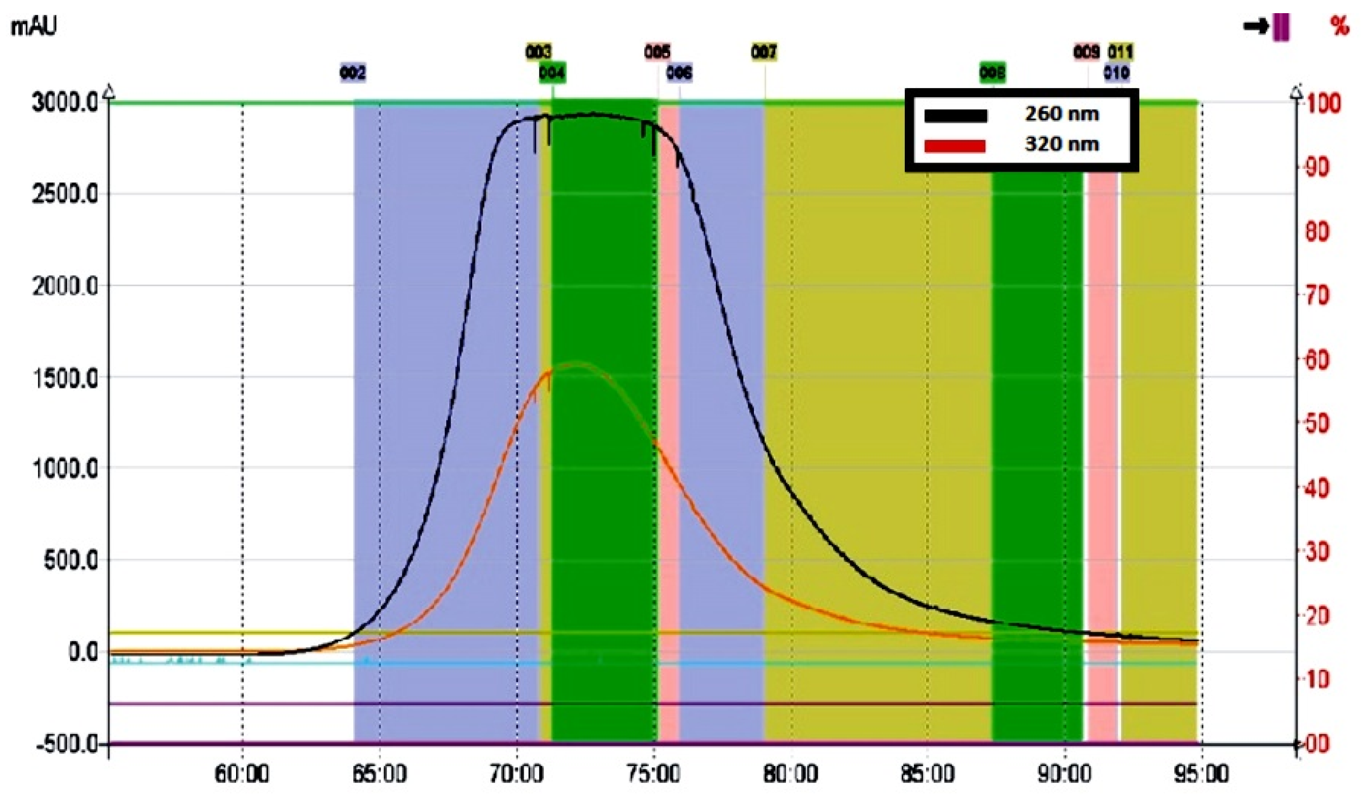 Molecules 27 06227 g003