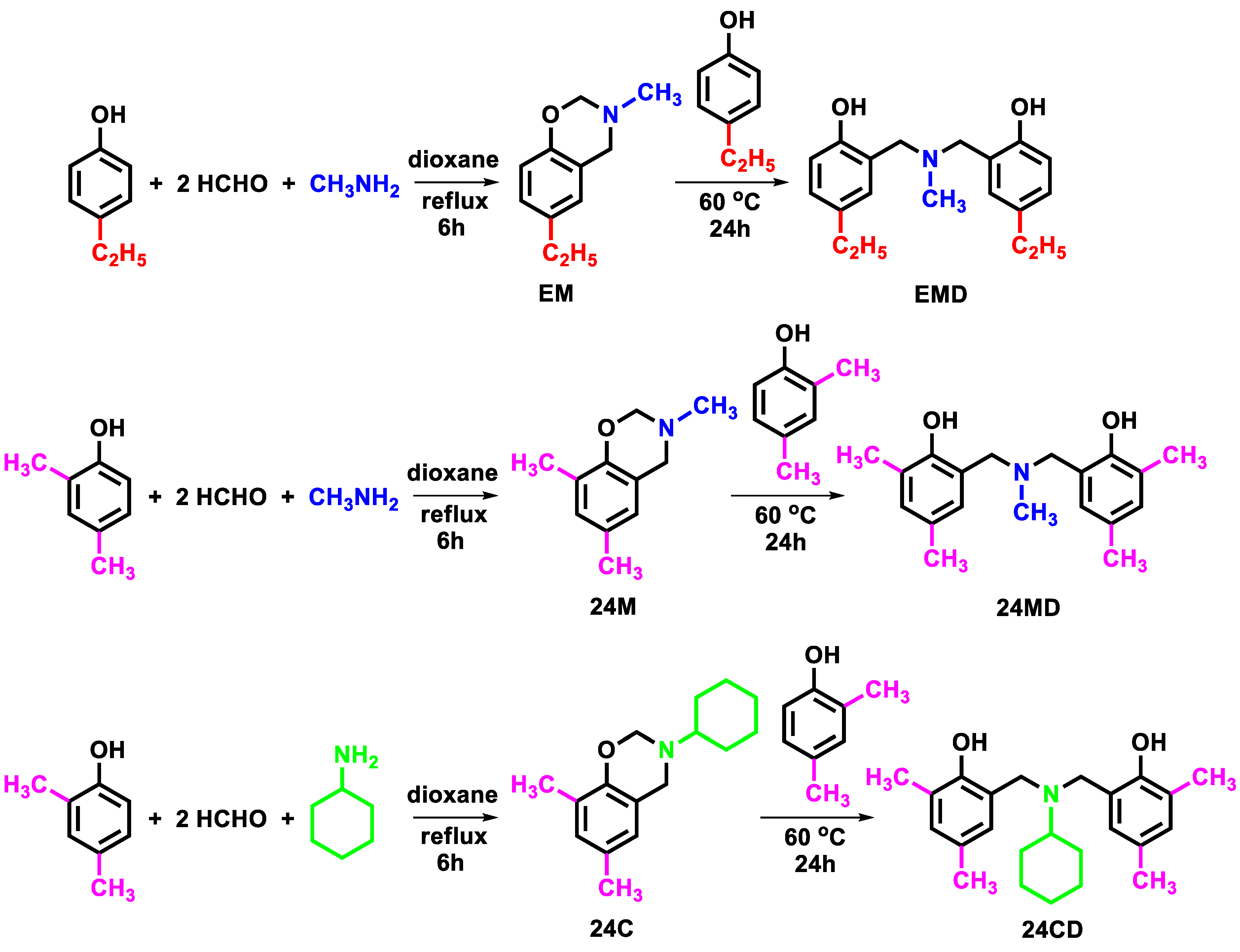 Molecules 27 06230 g005