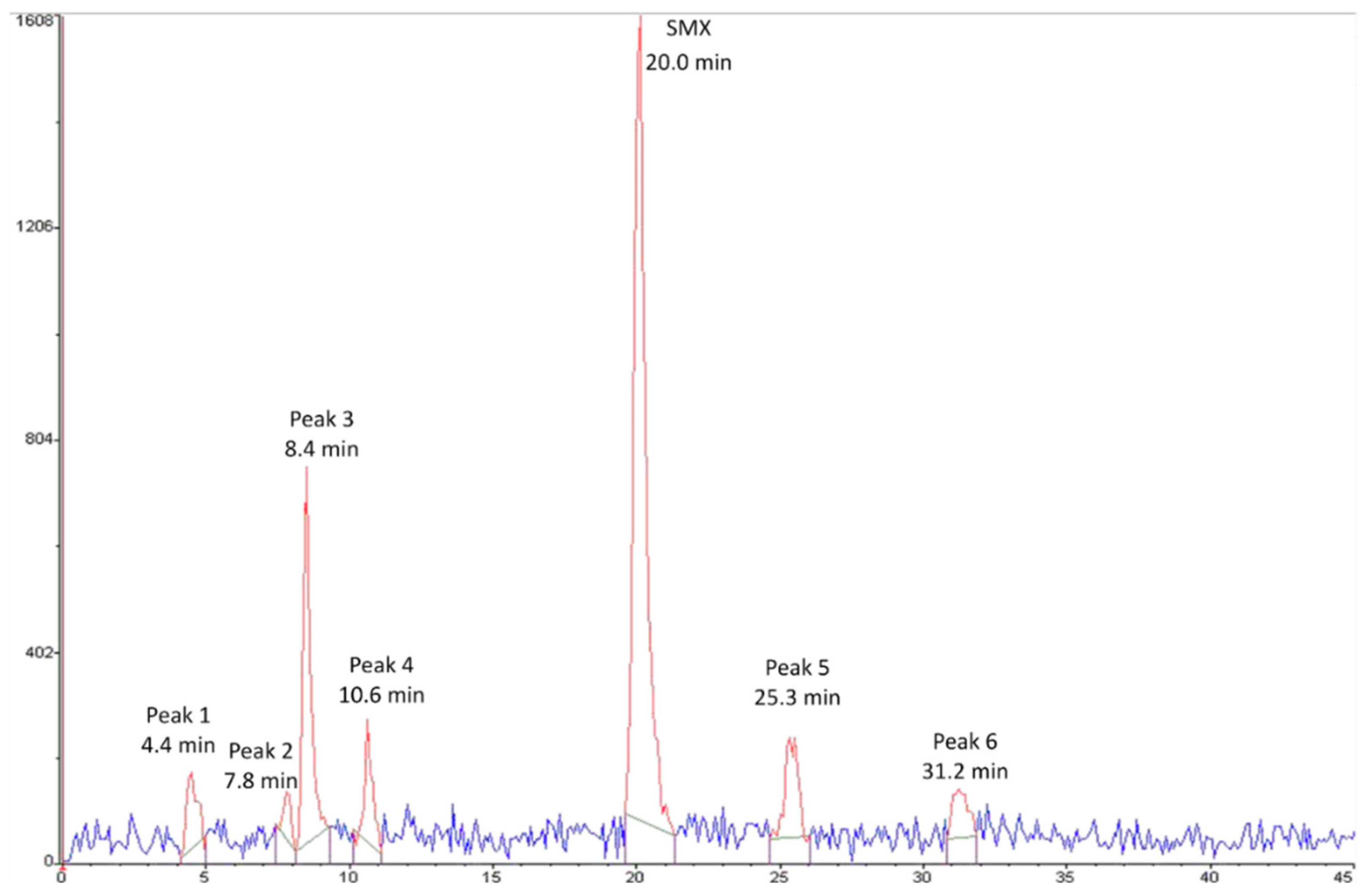 Molecules 27 06233 g001 550