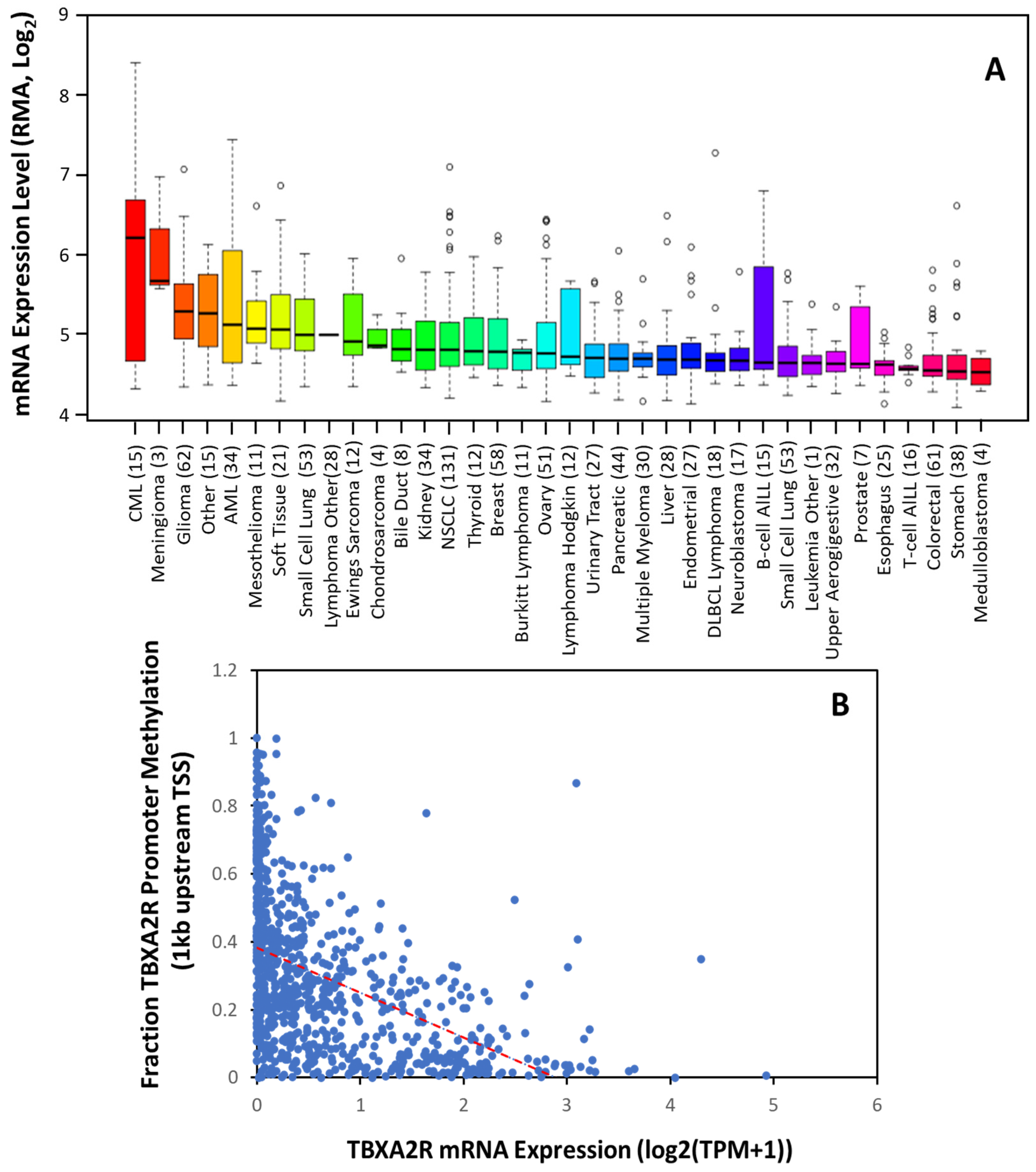 Molecules 27 06234 g002 Molecules 27 06234 g002