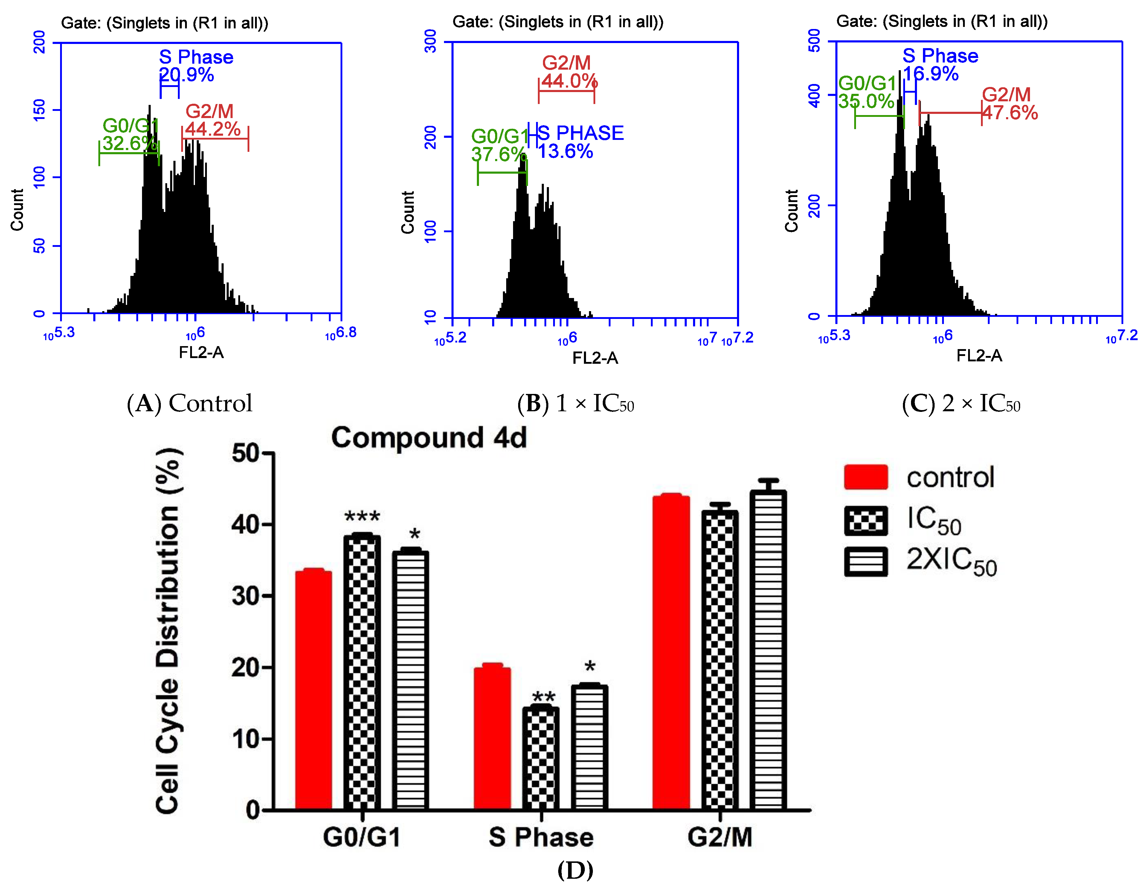 Molecules 27 06235 g006 Molecules 27 06235 g006