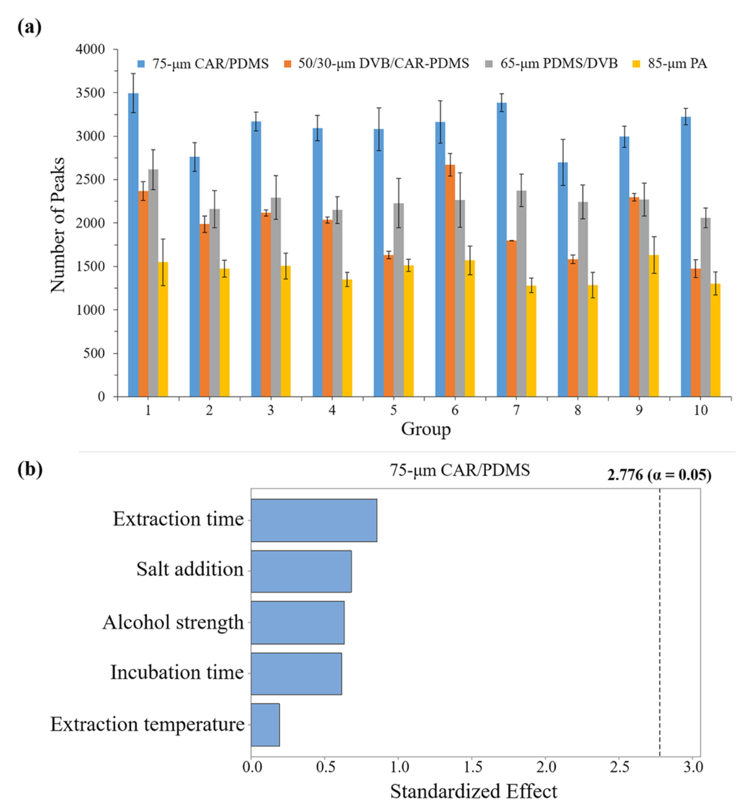 Molecules 27 06237 g003 550