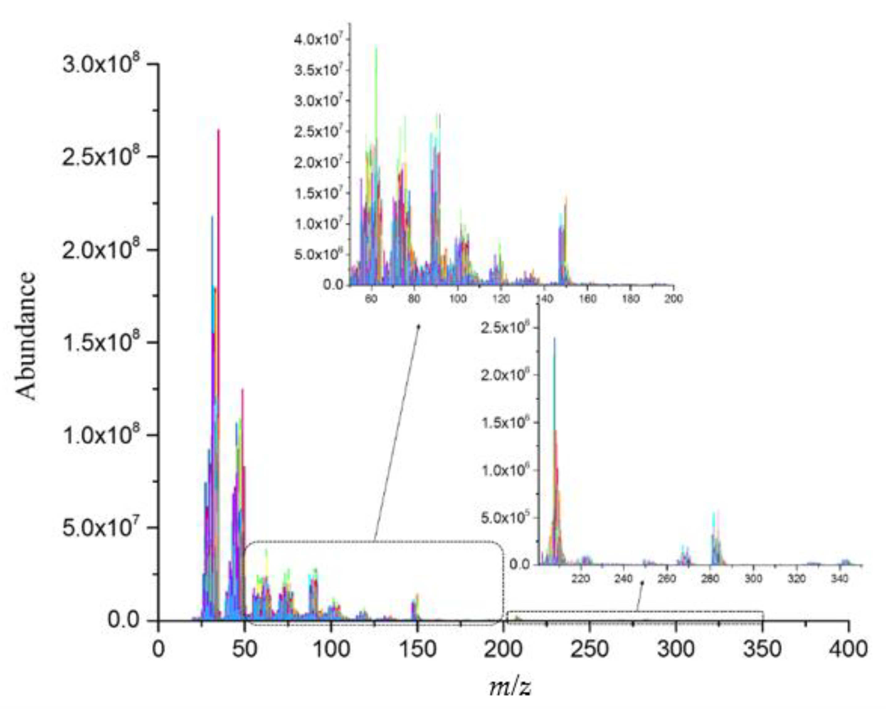 Molecules 27 06237 g005 550