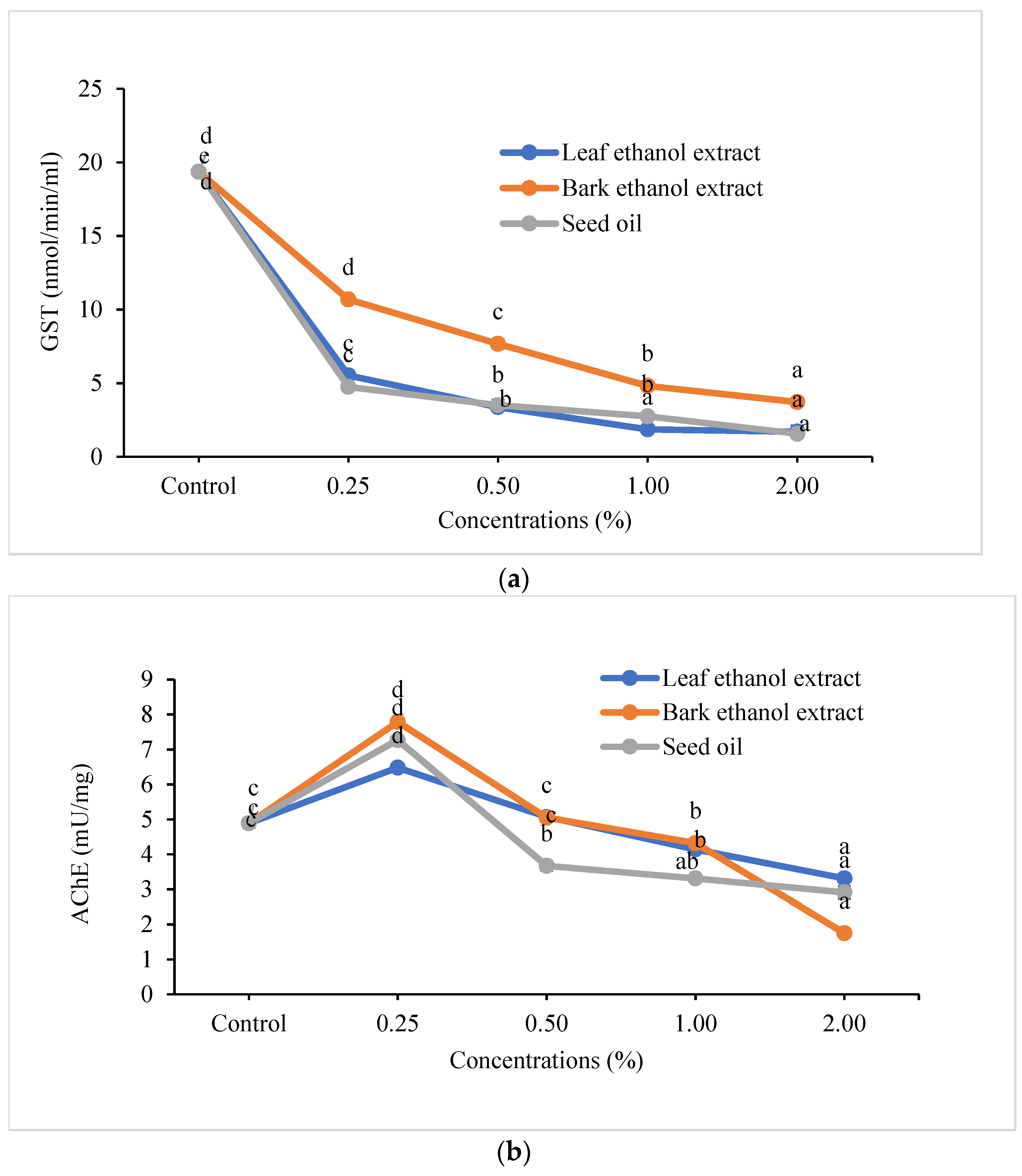 Molecules 27 06239 g002 Molecules 27 06239 g002