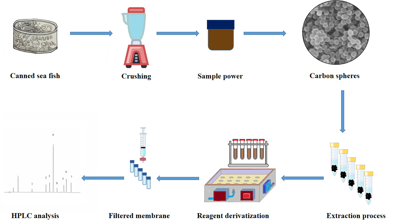 Molecules Free FullText Pollution, Exposure and Risk of Biogenic