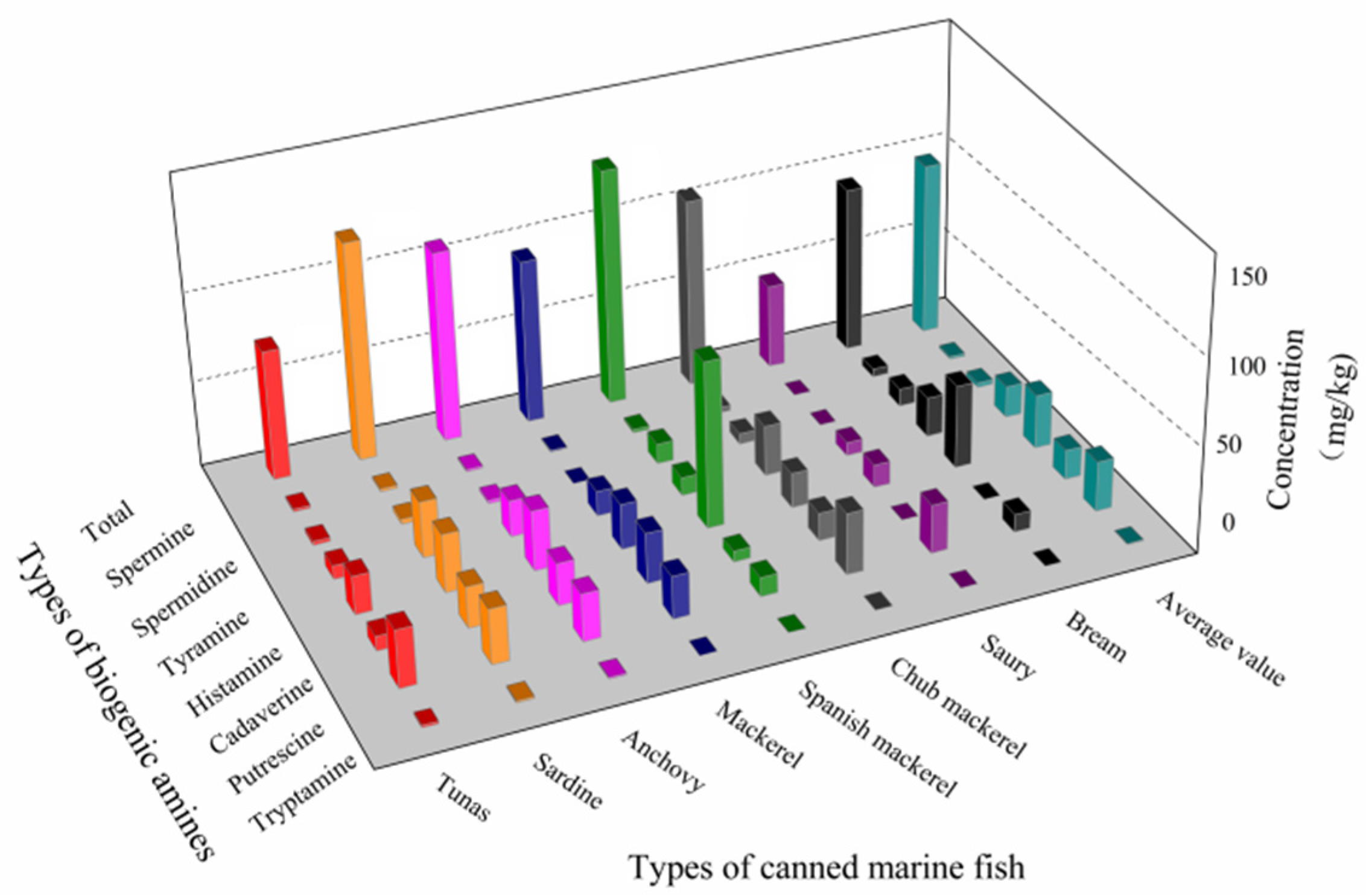Molecules 27 06243 g004 Molecules 27 06243 g004