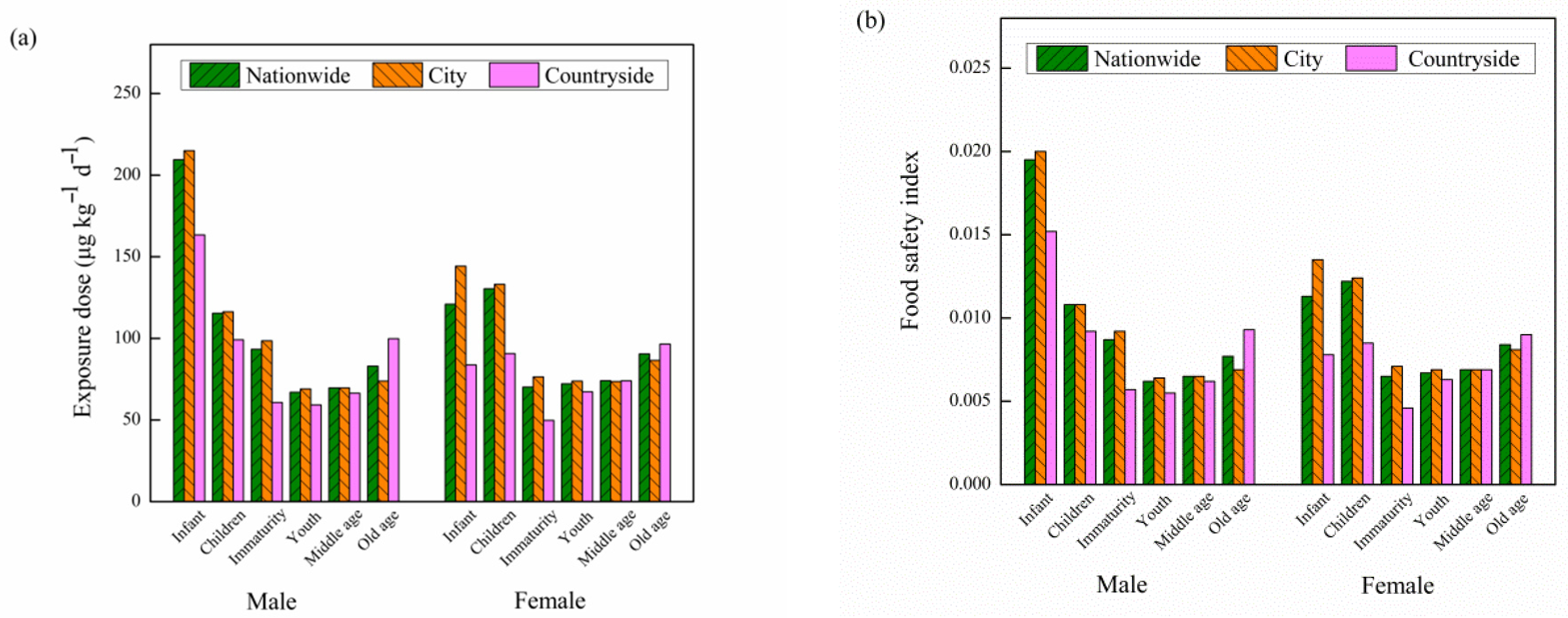 Molecules 27 06243 g007 Molecules 27 06243 g007