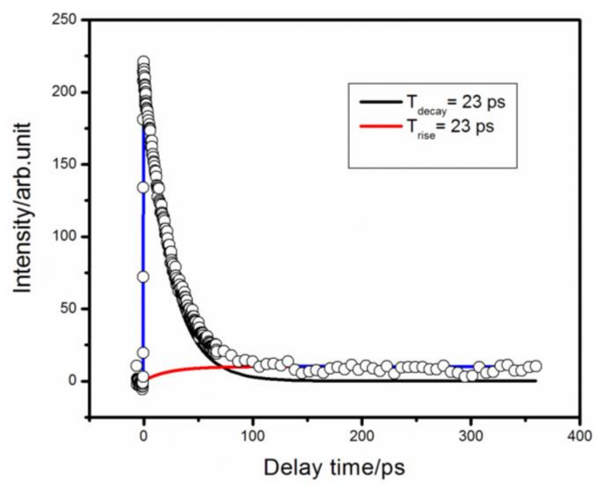 Molecules 27 06245 g001
