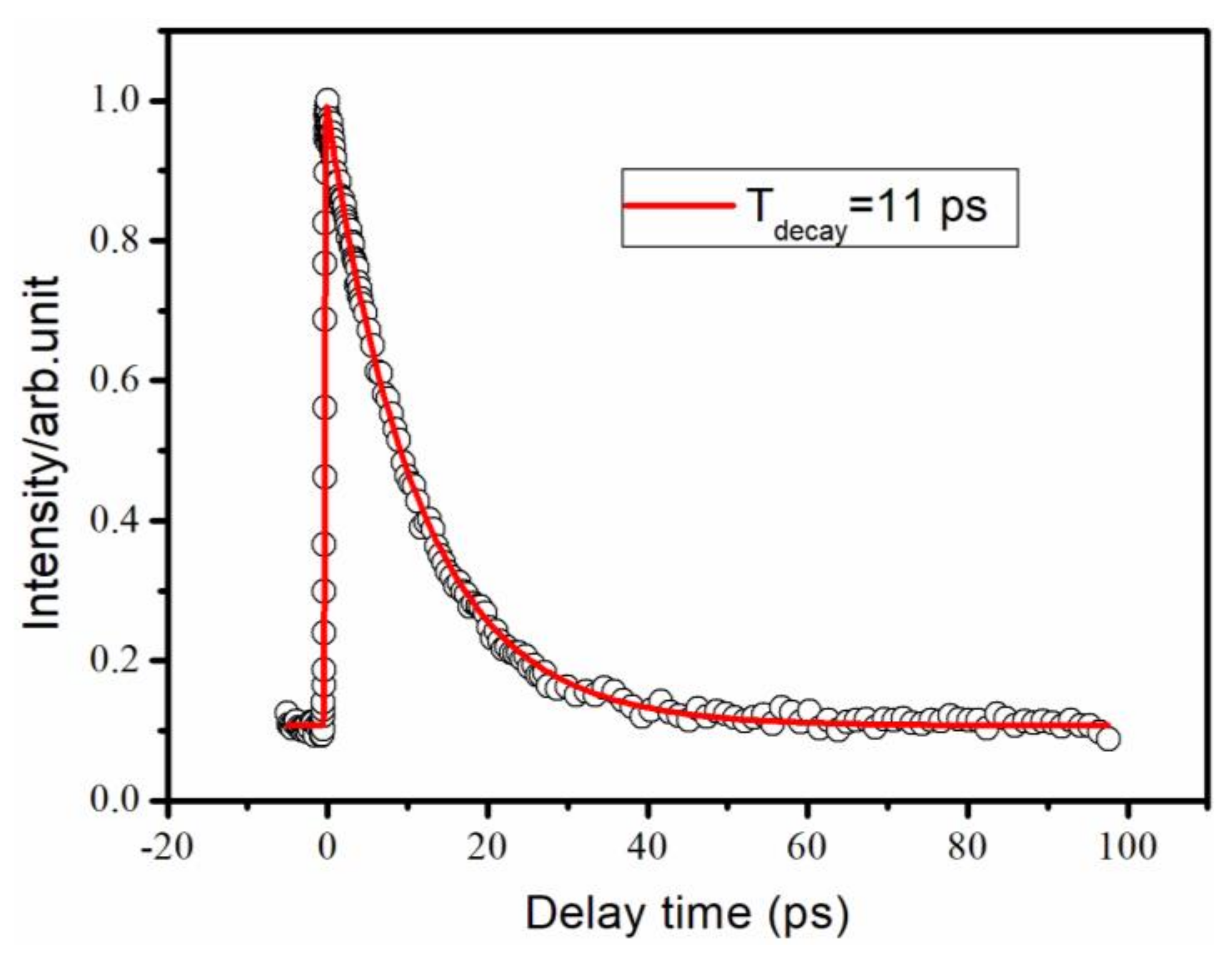 Molecules 27 06245 g006