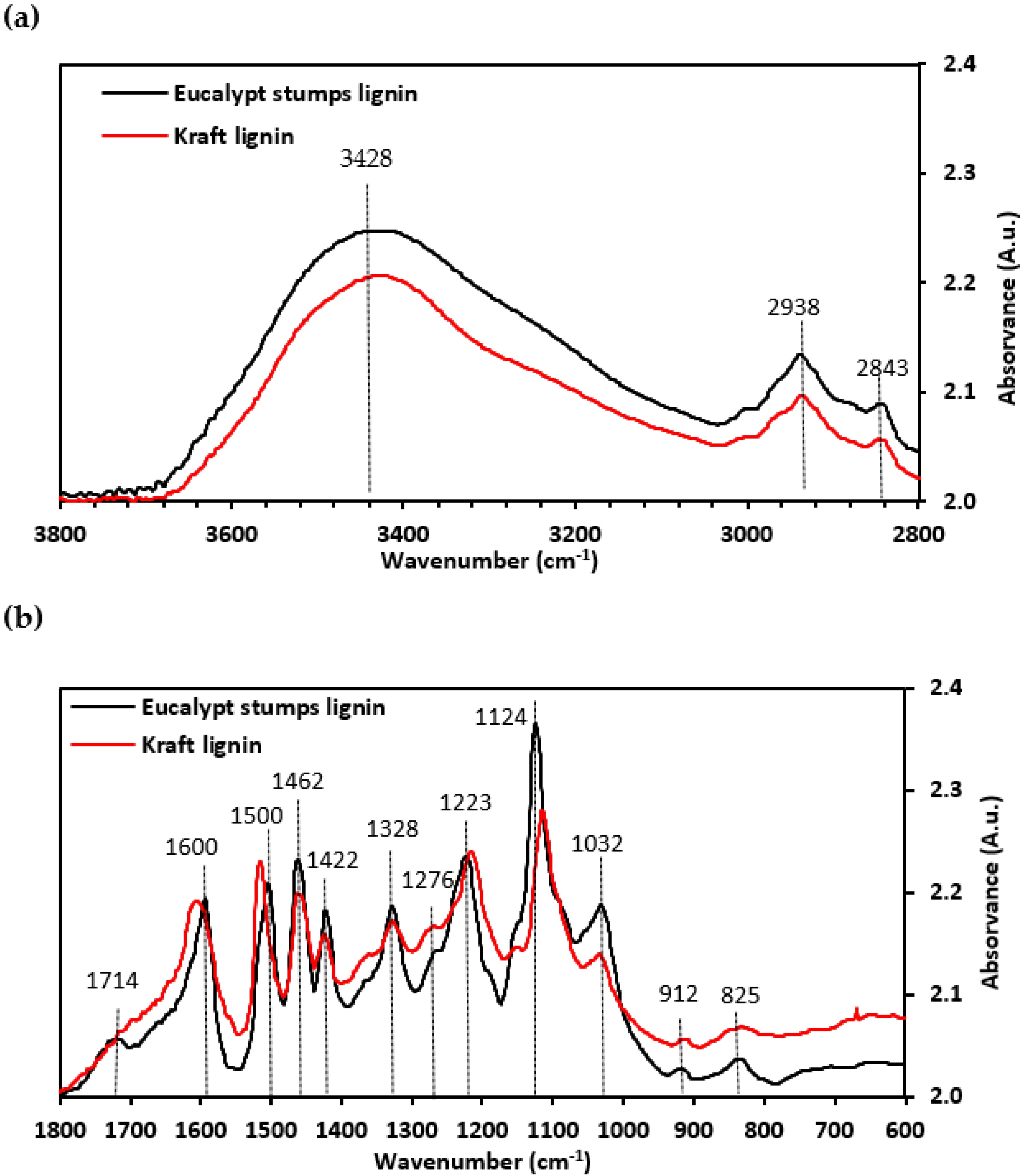 Molecules 27 06246 g003 Molecules 27 06246 g003