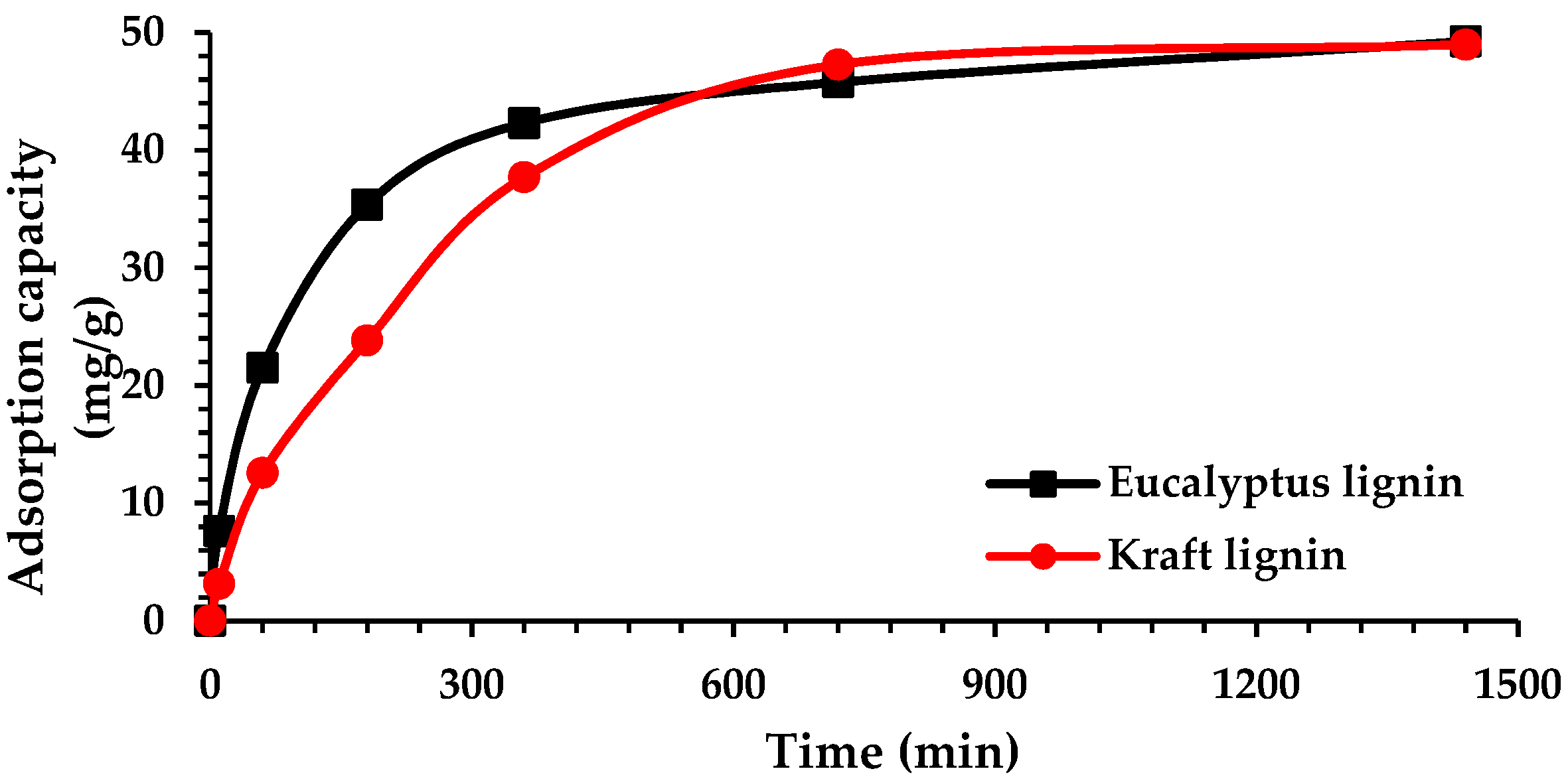 Molecules 27 06246 g006 Molecules 27 06246 g006