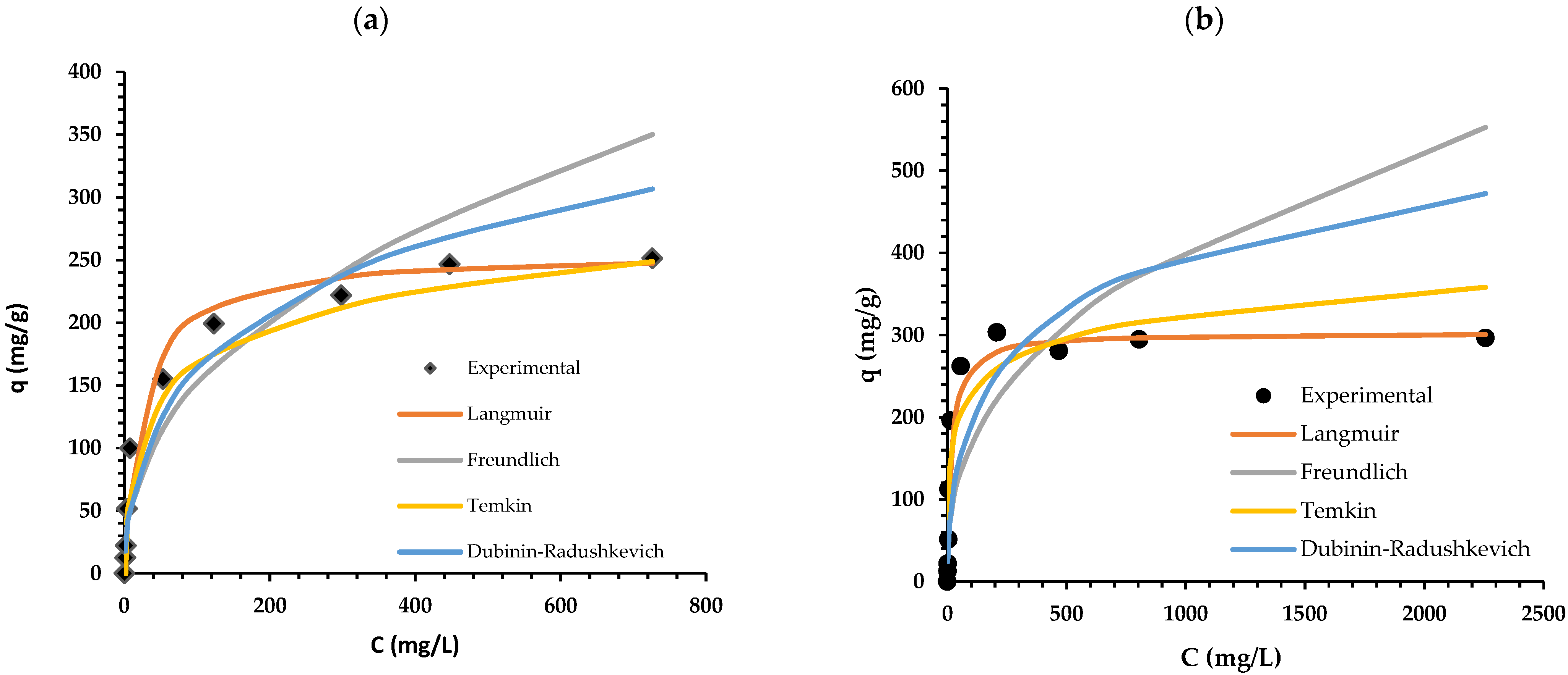 Molecules 27 06246 g007 Molecules 27 06246 g007