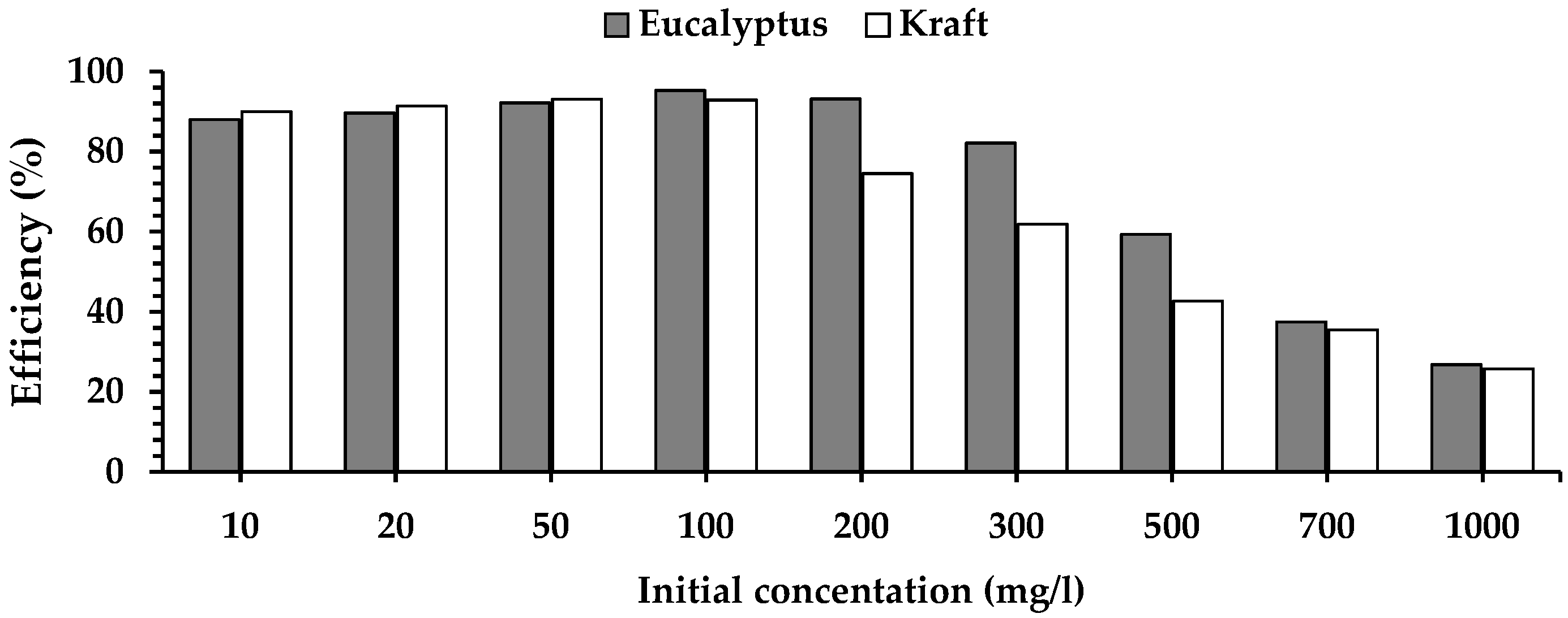 Molecules 27 06246 g008 Molecules 27 06246 g008