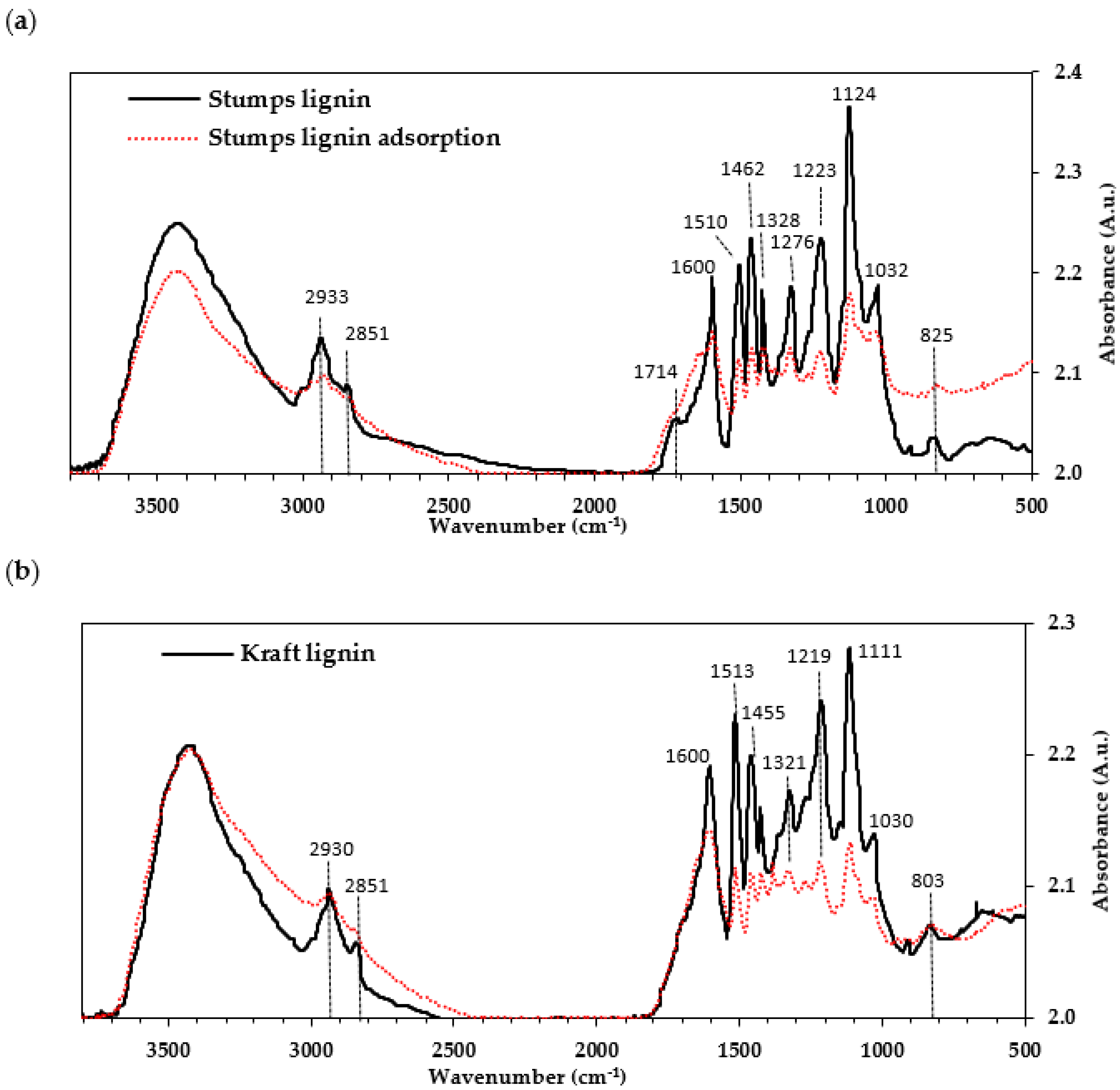 Molecules 27 06246 g009 Molecules 27 06246 g009