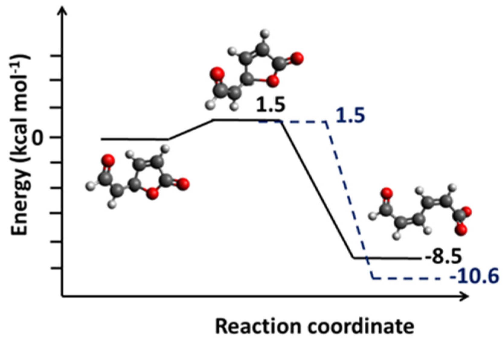 Molecules 27 06248 g010 Molecules 27 06248 g010