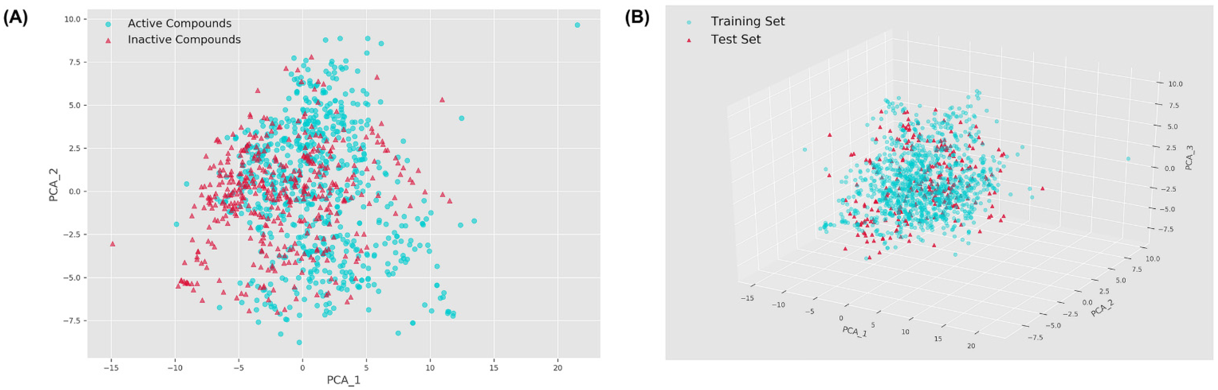 Molecules 27 06249 g001
