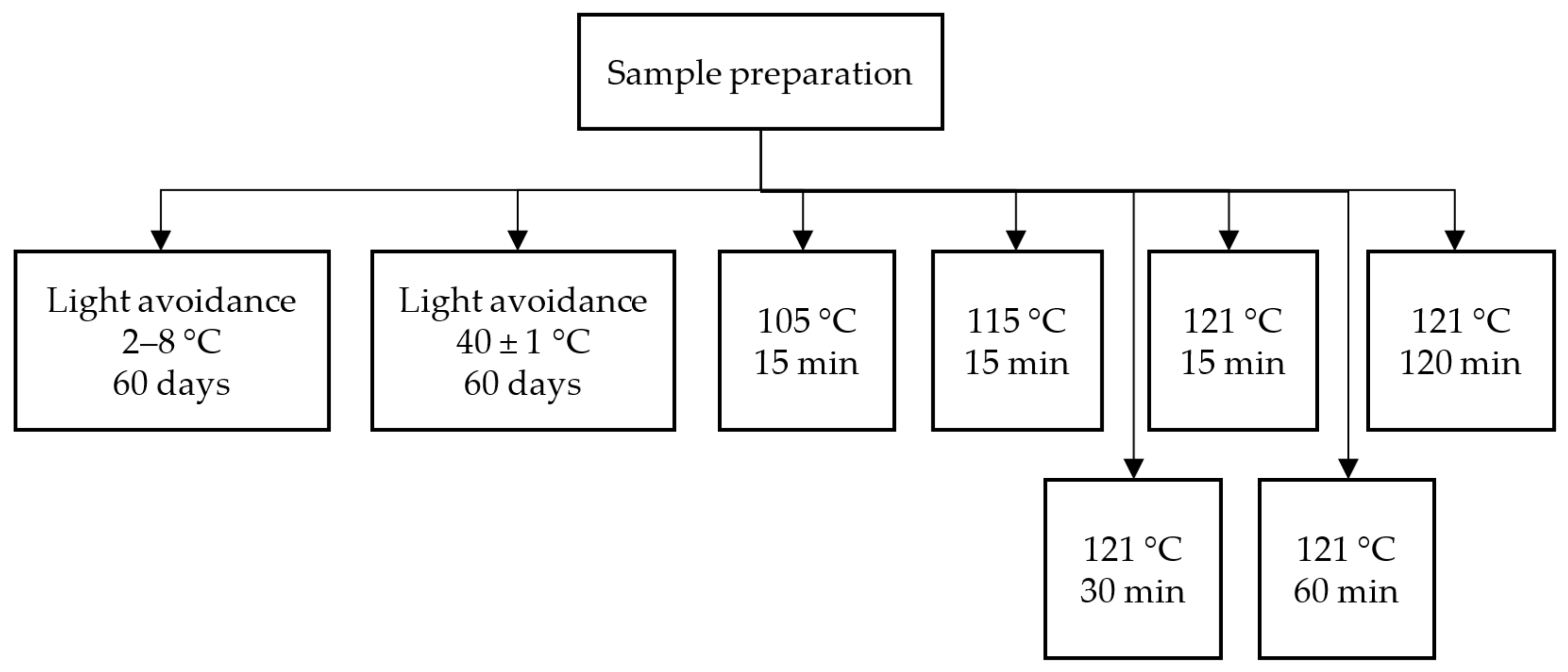 Molecules 27 06253 g008 Molecules 27 06253 g008