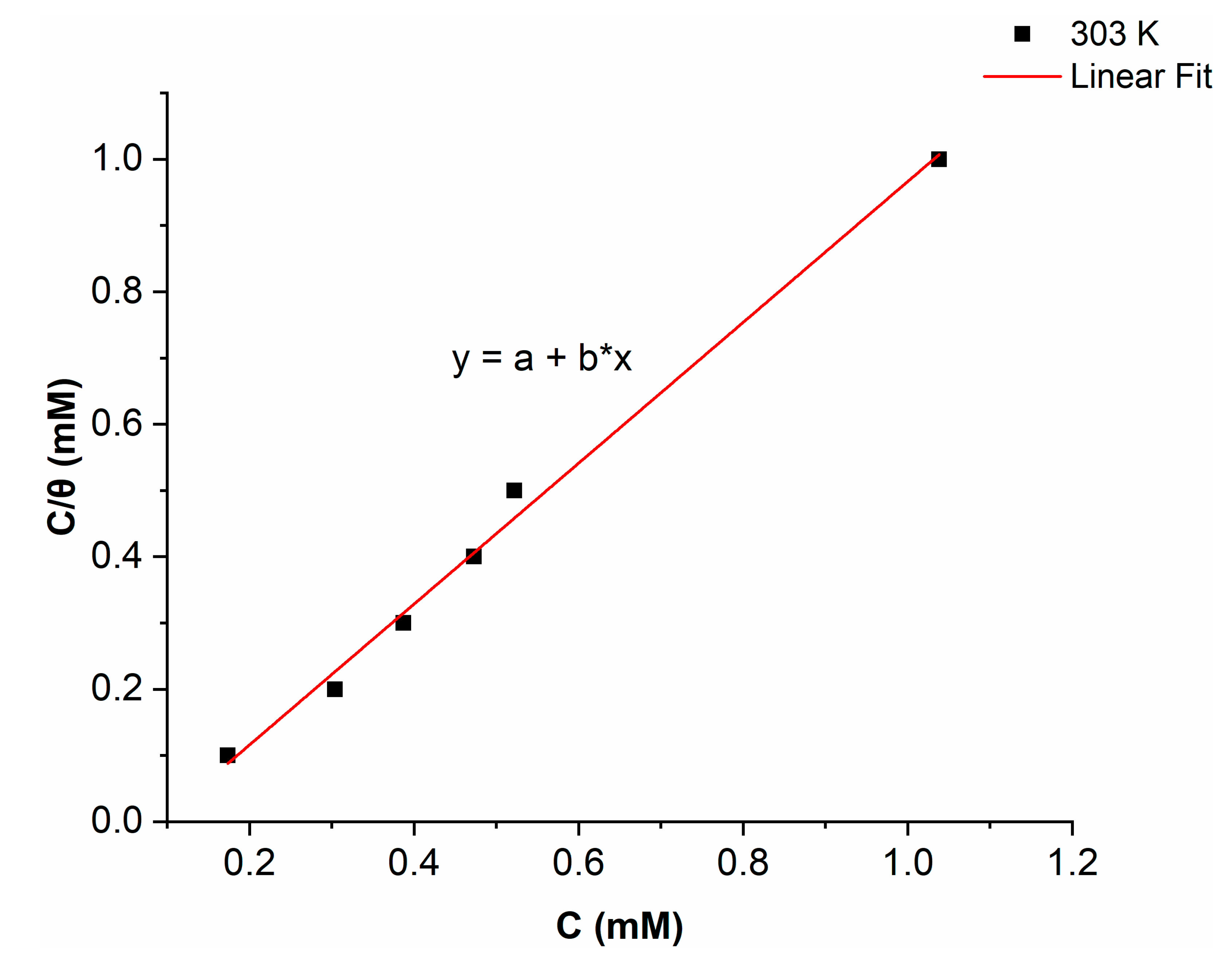 Molecules 27 06254 g005