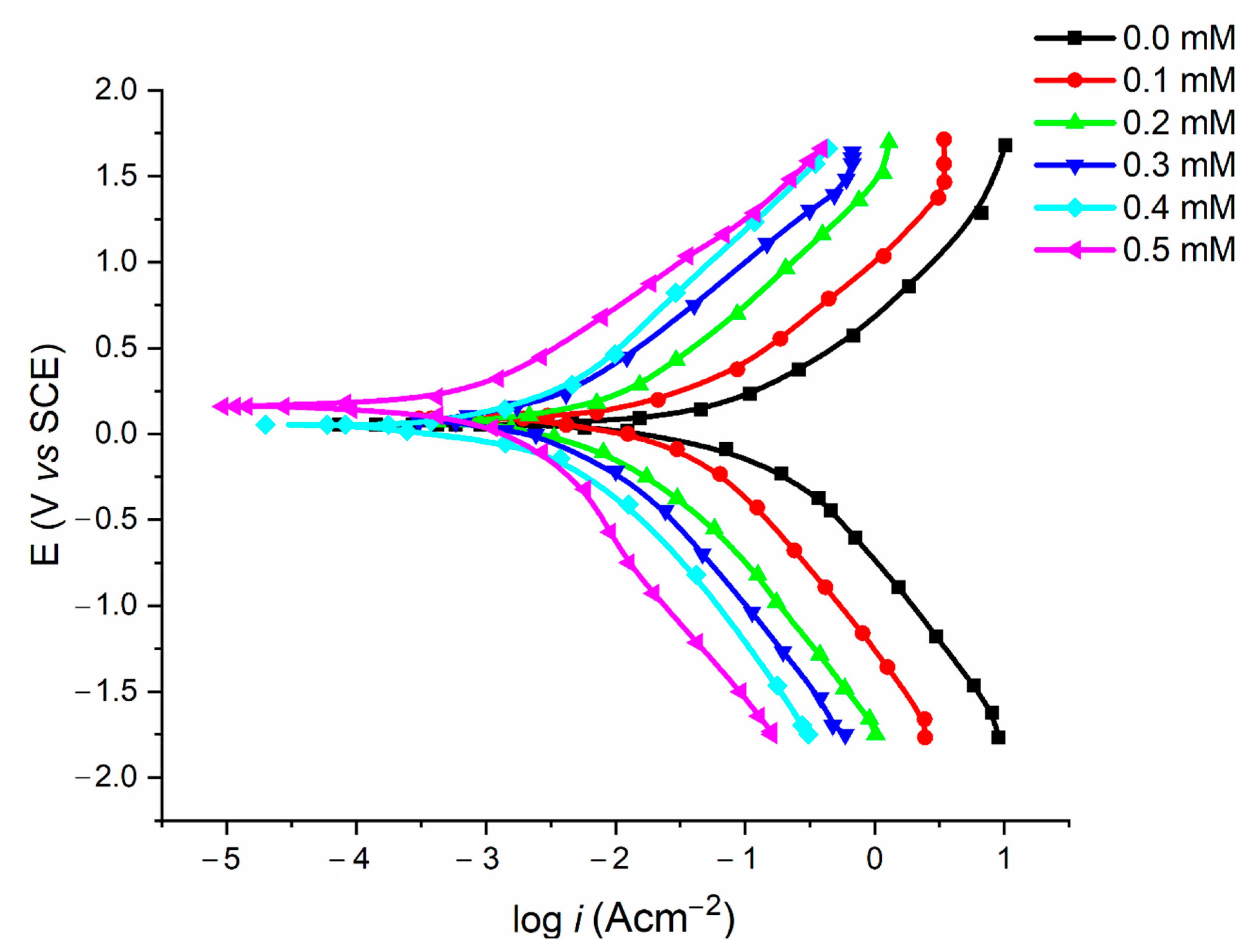 Molecules 27 06254 g007