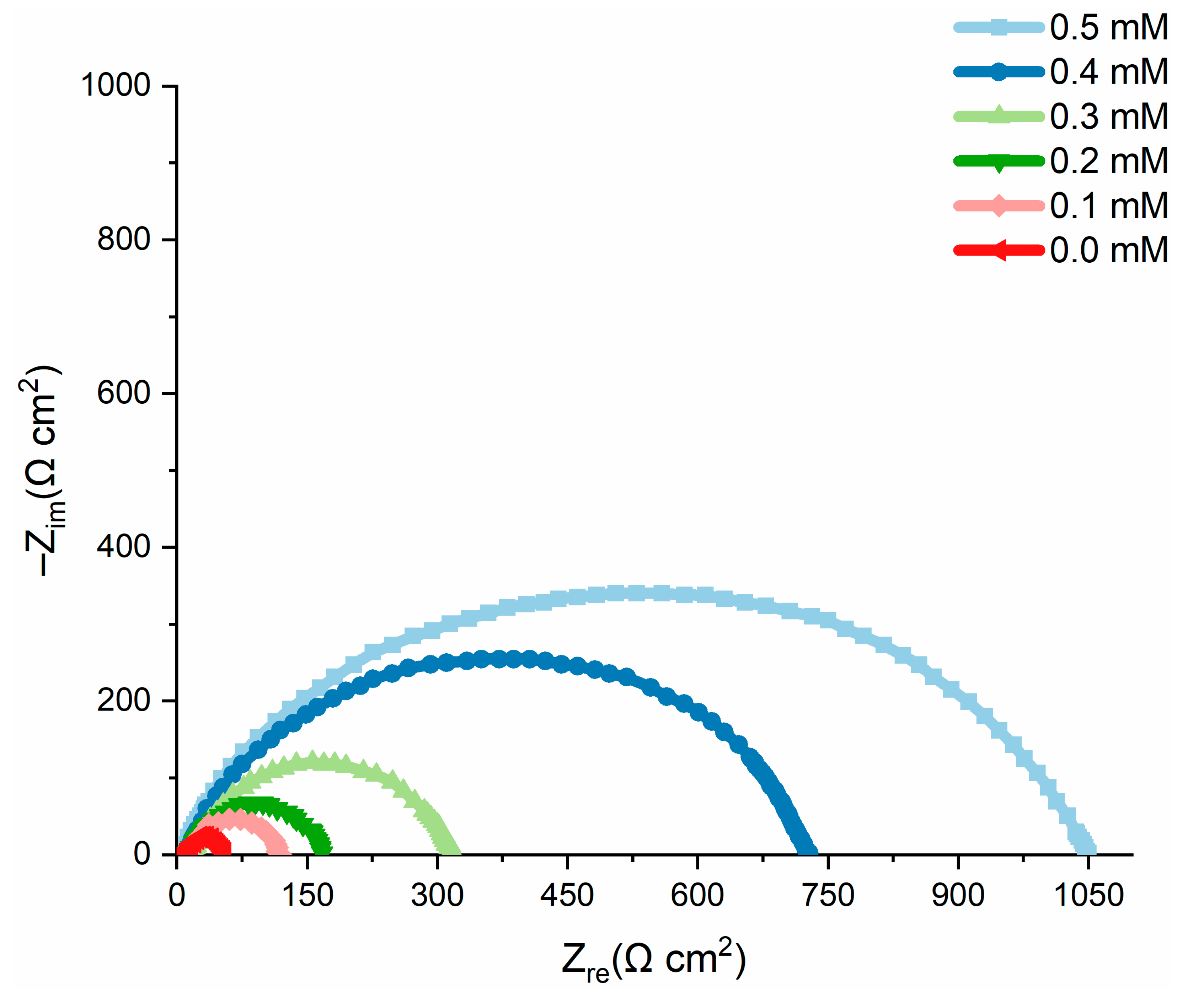 Molecules 27 06254 g008
