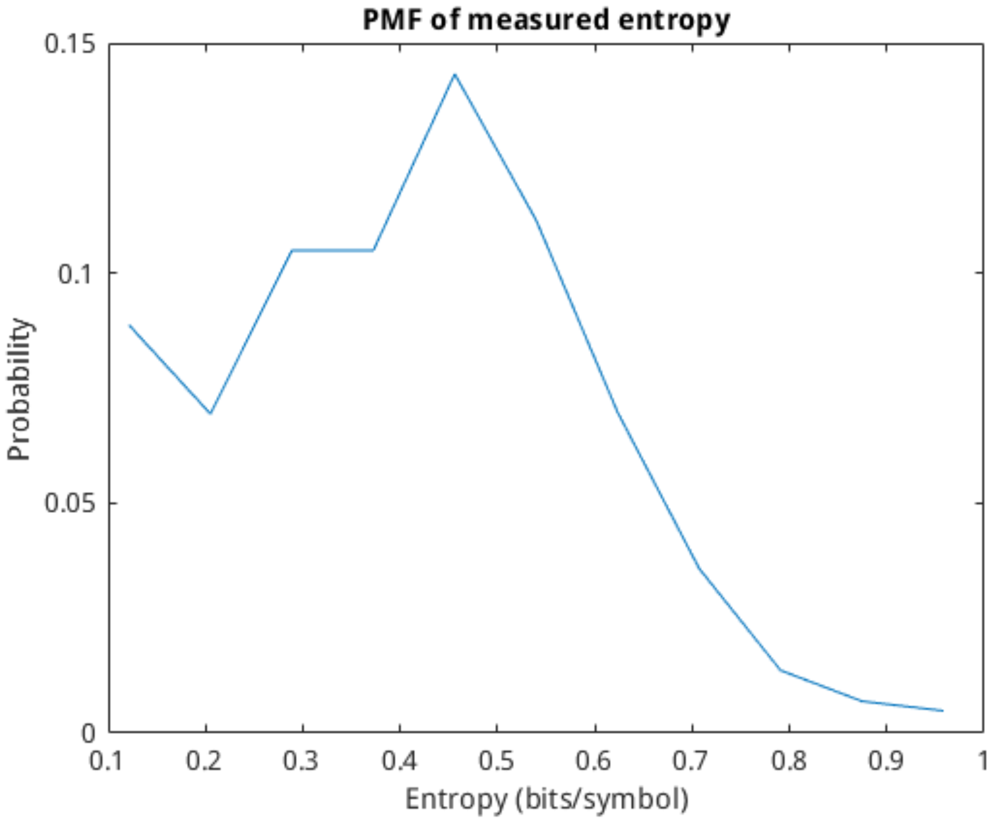 Molecules 27 06256 g007
