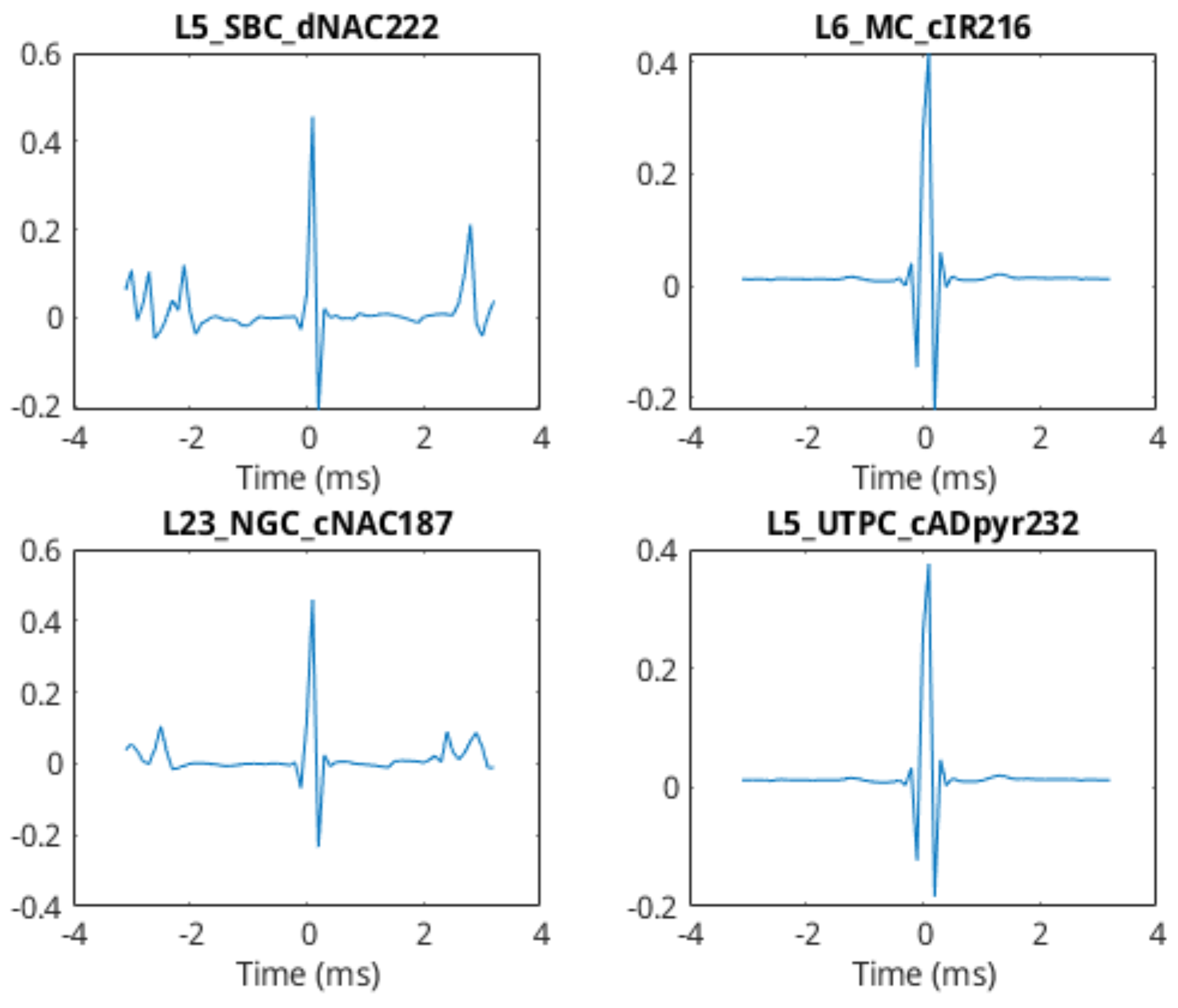 Molecules 27 06256 g009