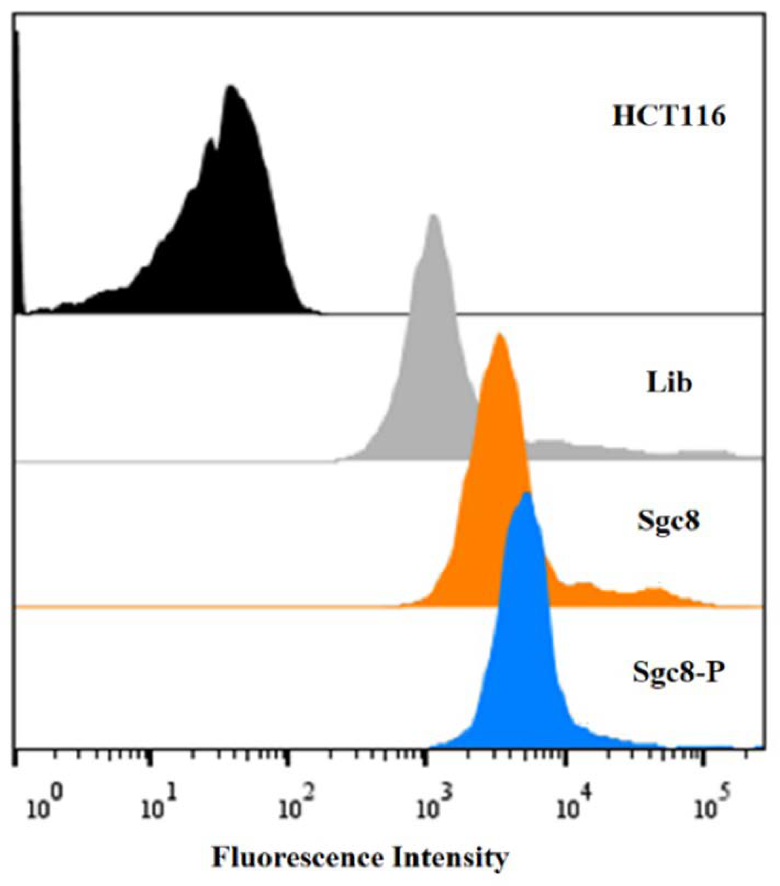 Molecules 27 06257 g002 Molecules 27 06257 g002