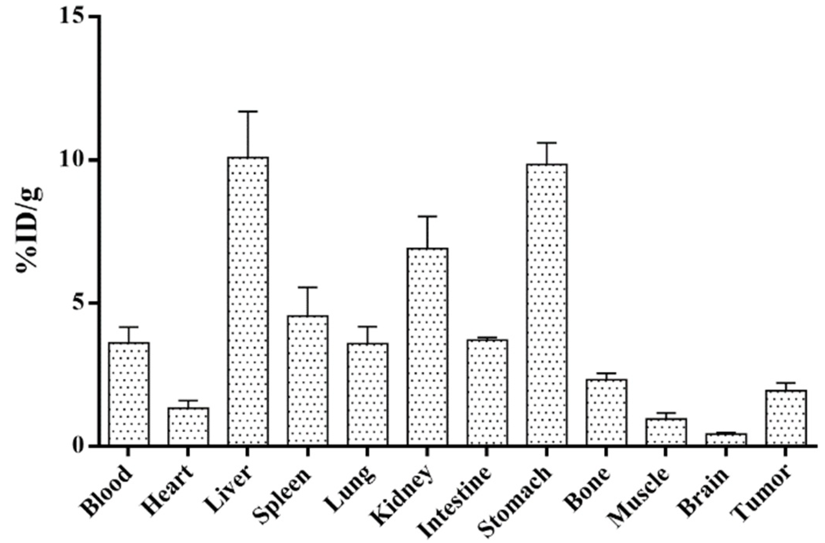 Molecules 27 06257 g004 Molecules 27 06257 g004