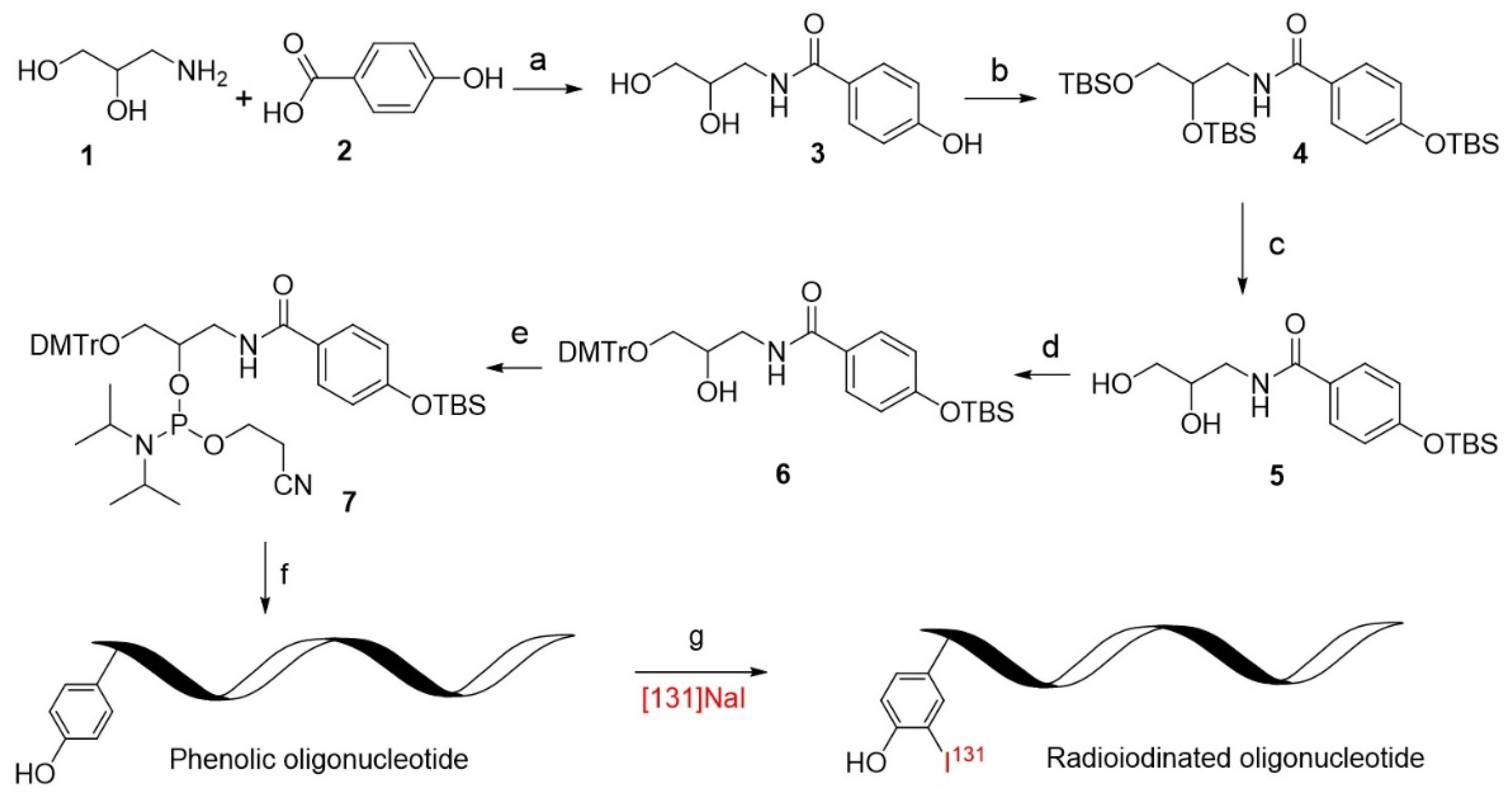 Molecules 27 06257 sch001 Molecules 27 06257 sch001