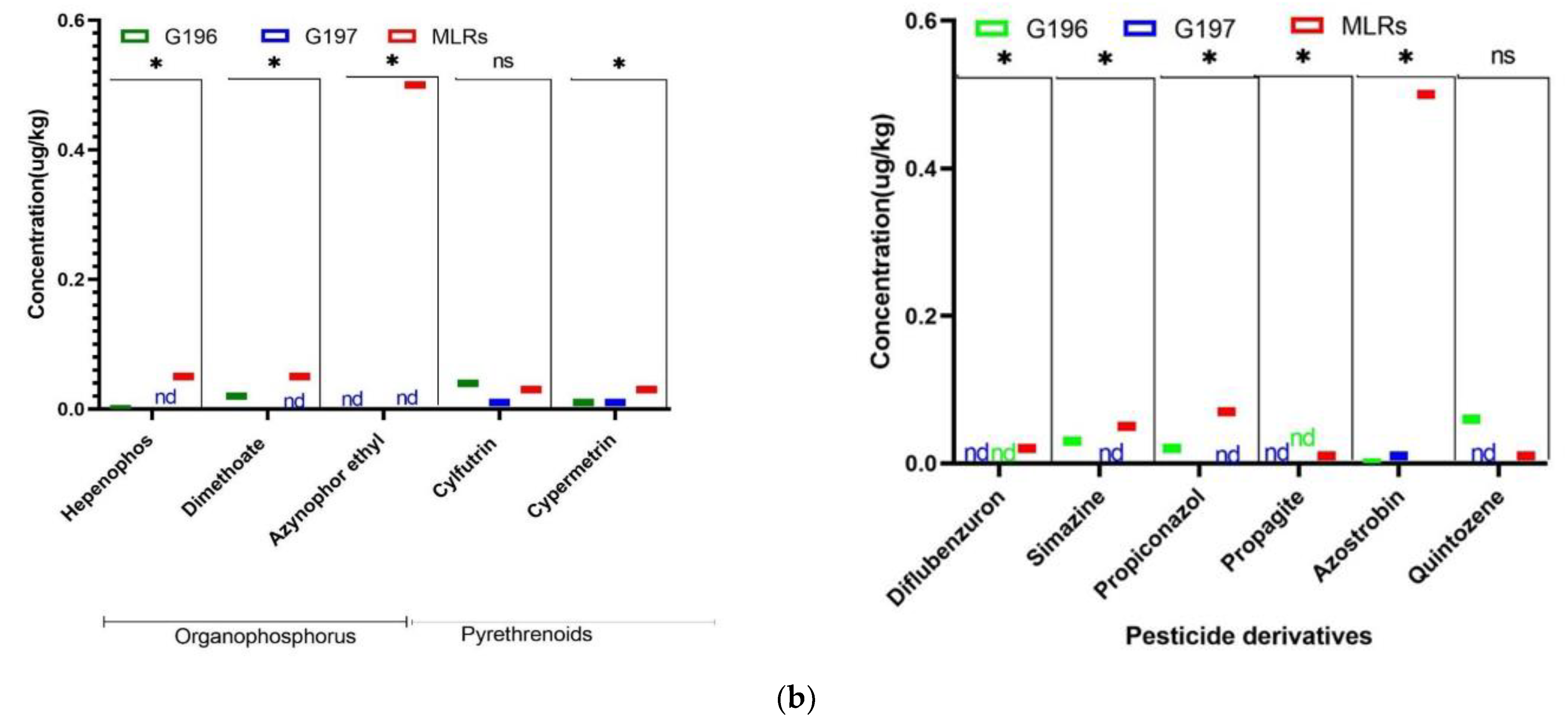 Molecules 27 06260 g001b Molecules 27 06260 g001b