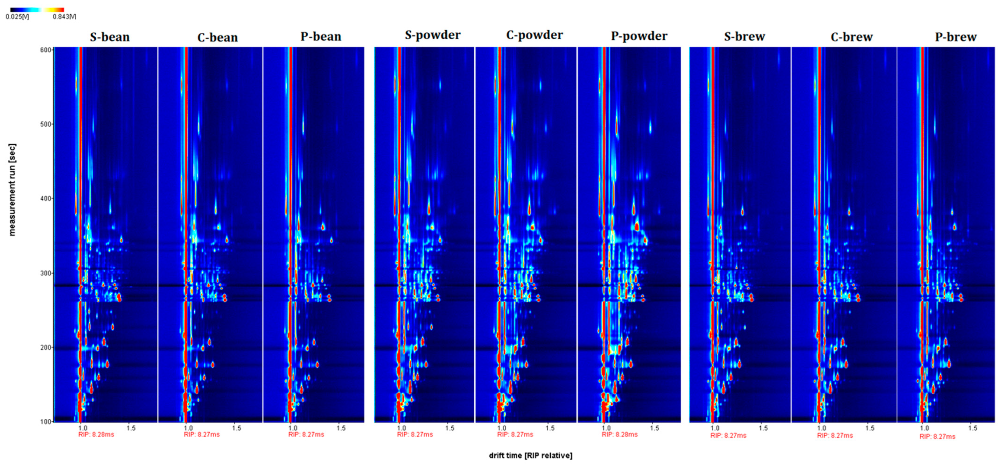 Molecules 27 06262 g001