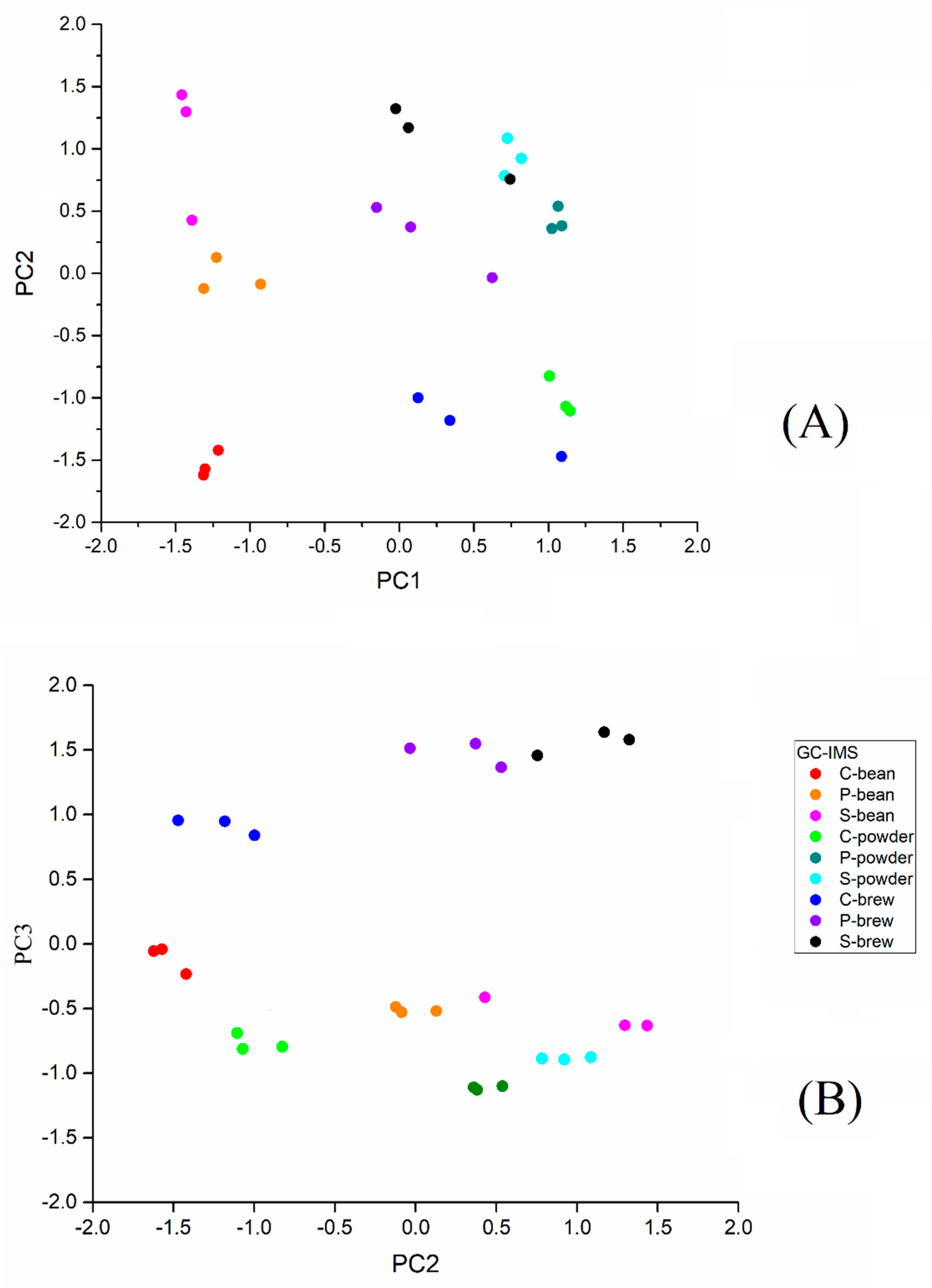Molecules 27 06262 g002