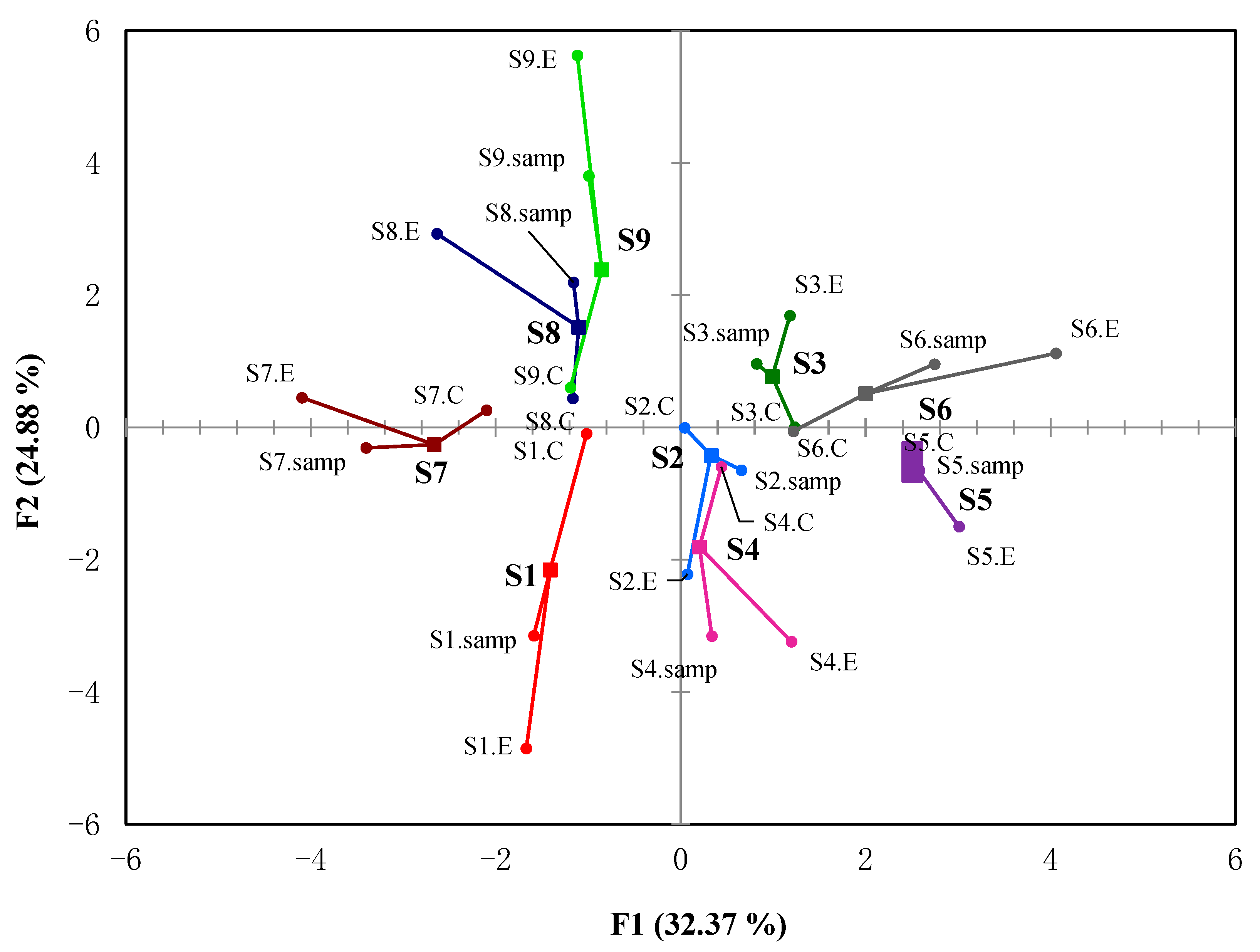 Molecules 27 06262 g004