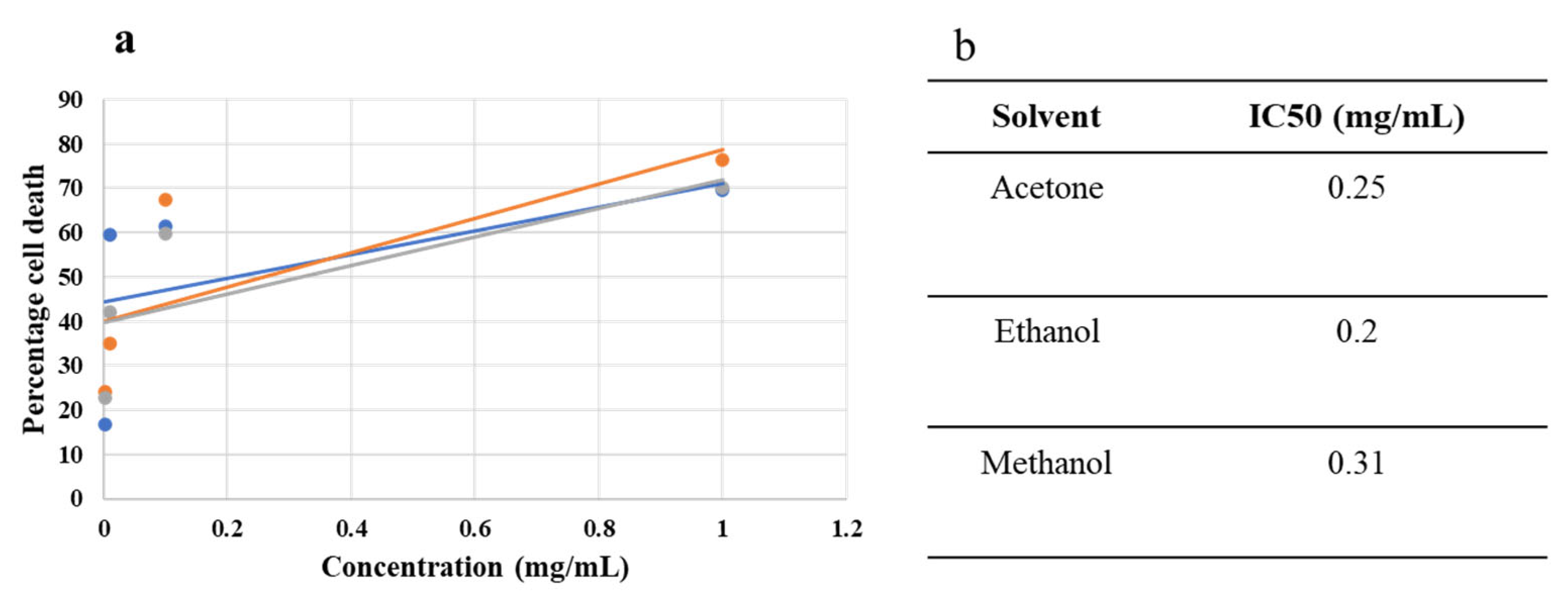 Molecules 27 06263 g003