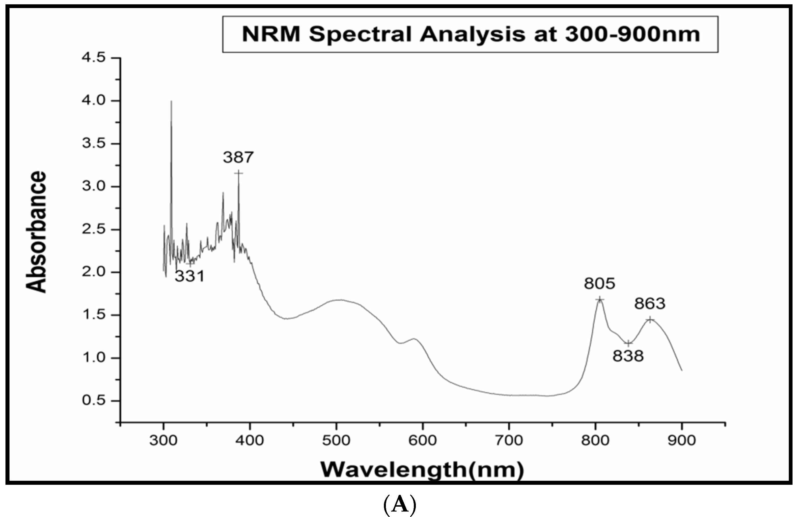 Molecules 27 06265 g002a