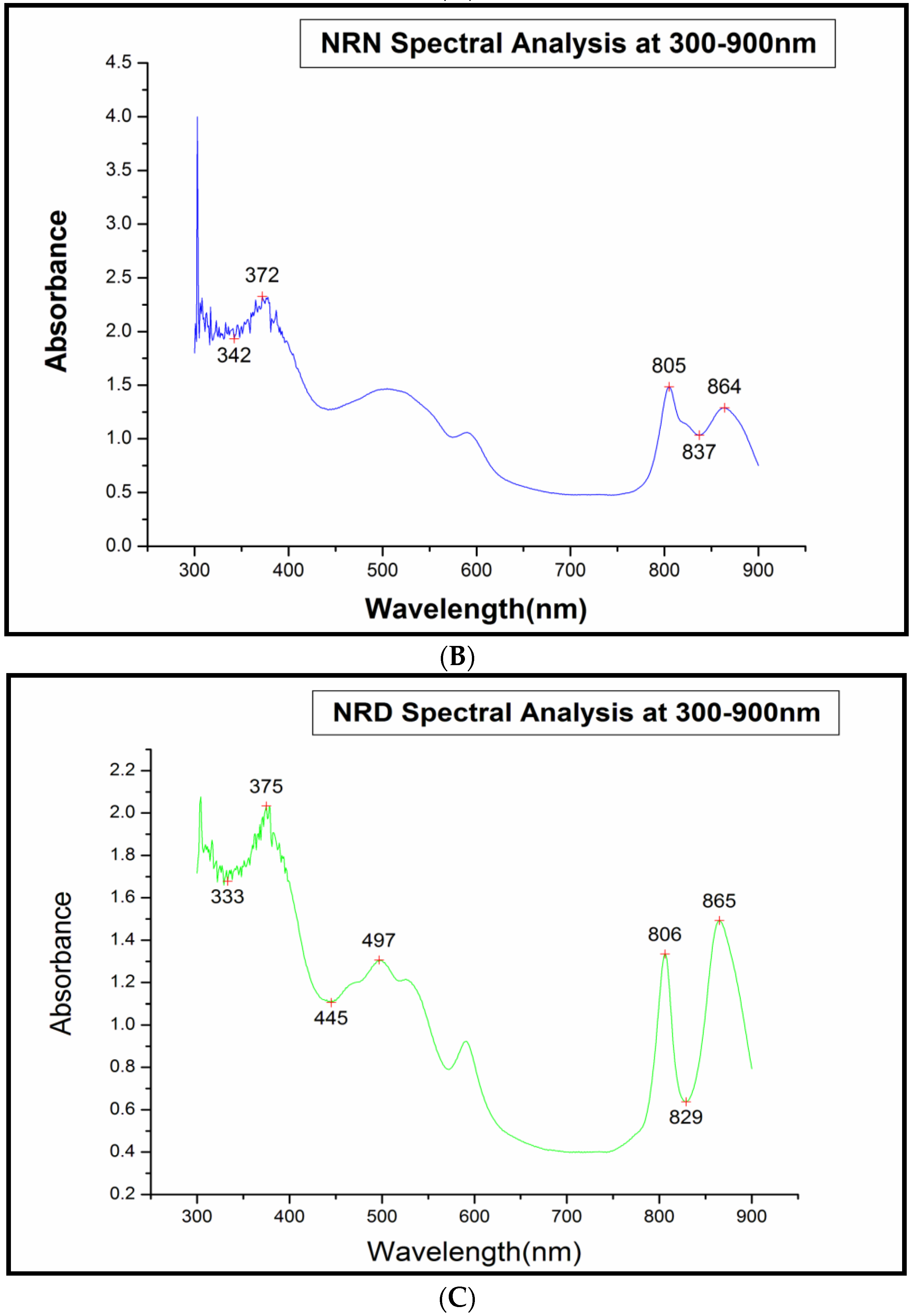 Molecules 27 06265 g002b
