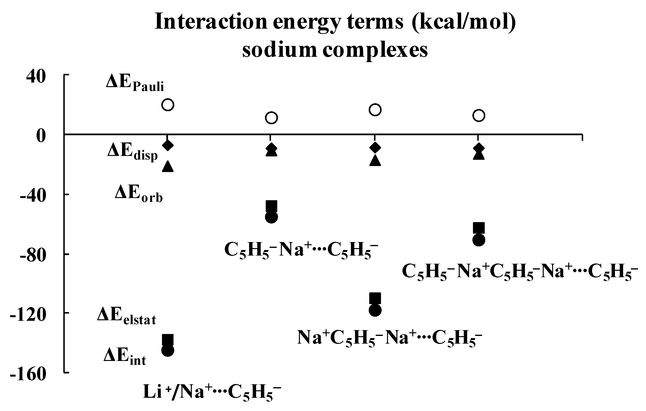 Molecules 27 06269 g004