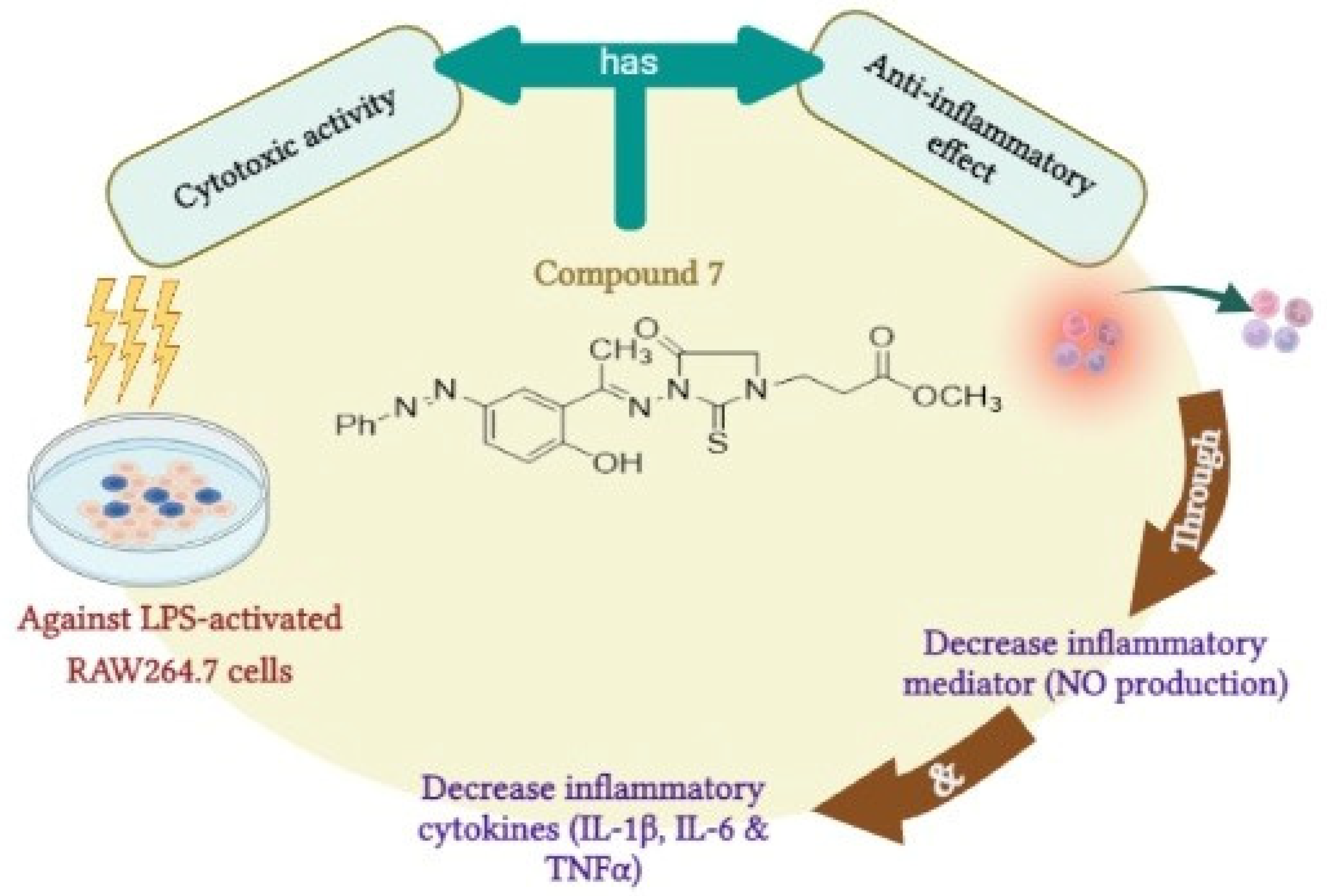 Molecules 27 06271 g008 Molecules 27 06271 g008